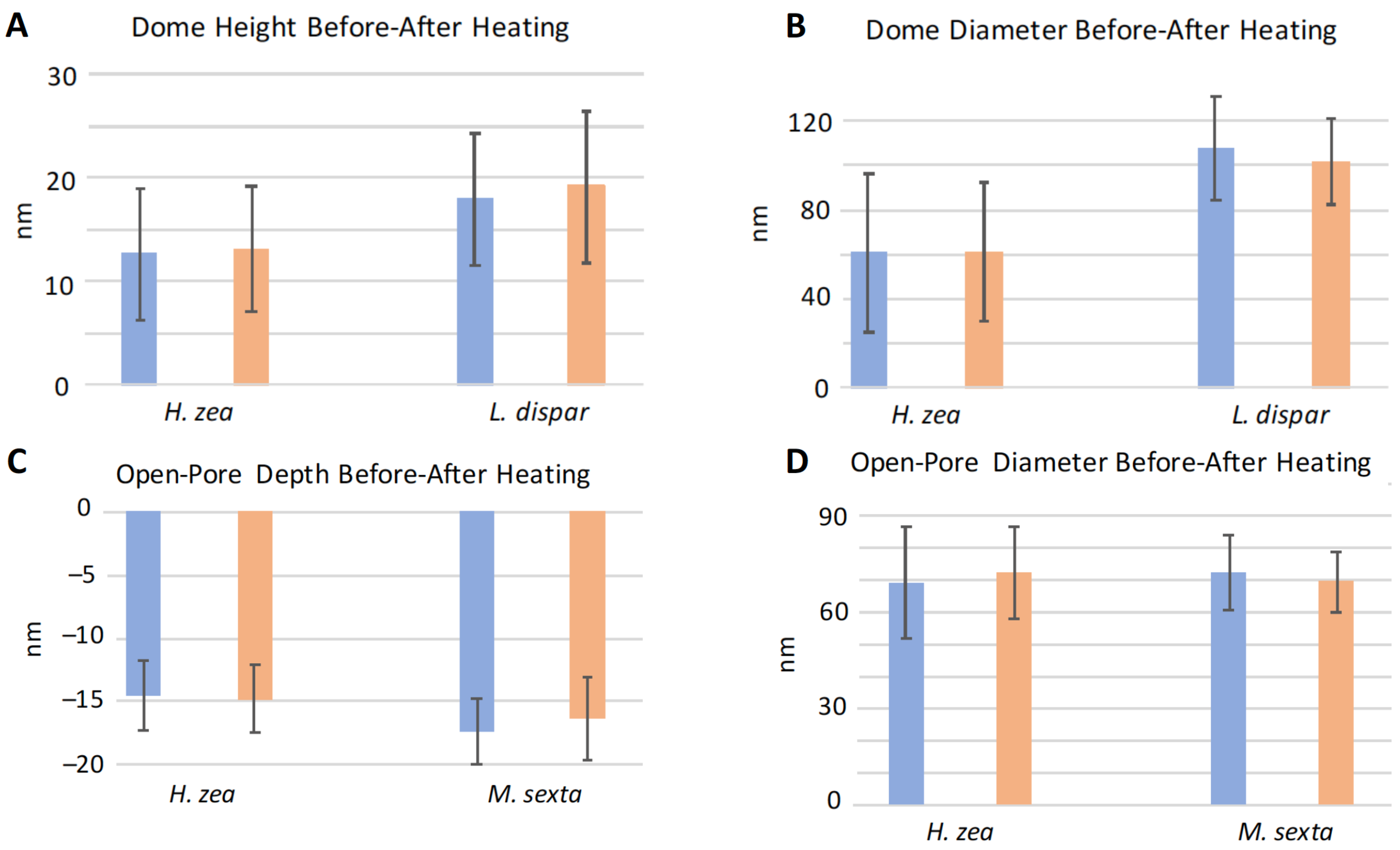 Insects 13 00423 g010