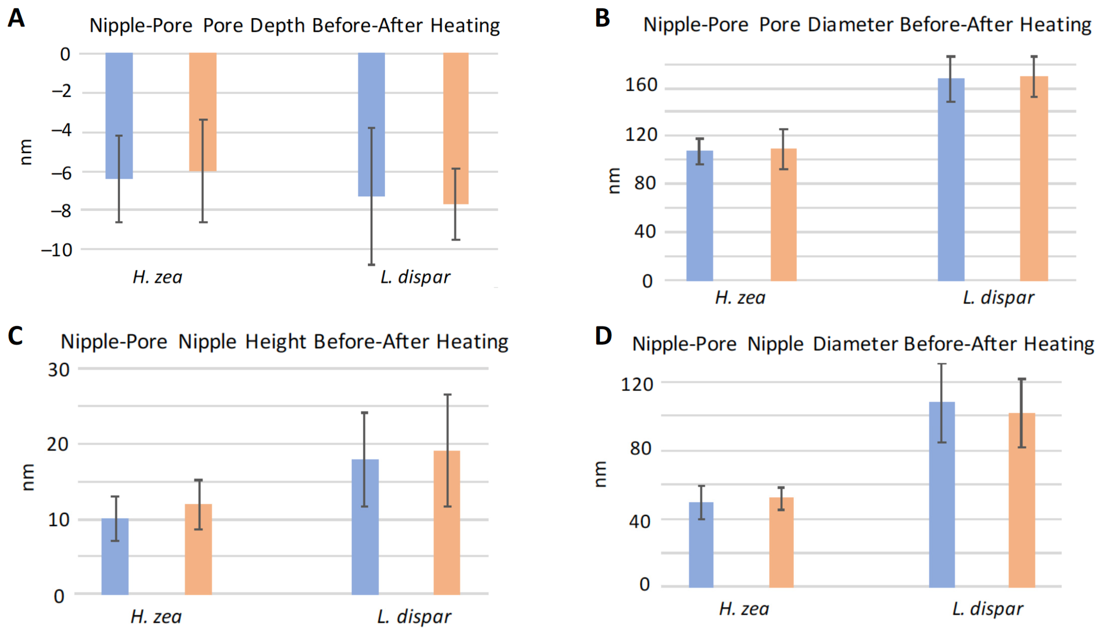 Insects 13 00423 g011