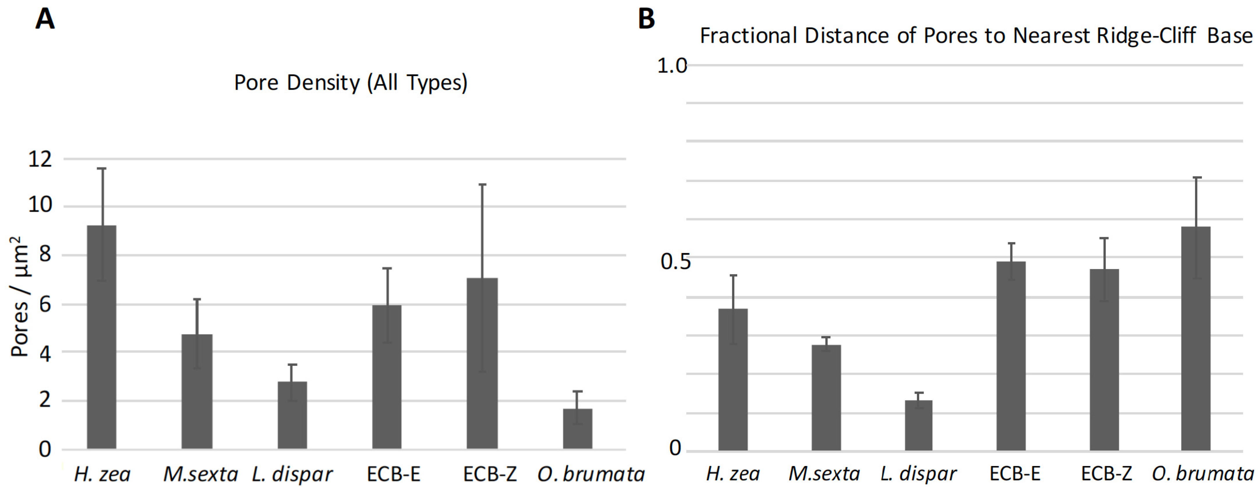 Insects 13 00423 g012