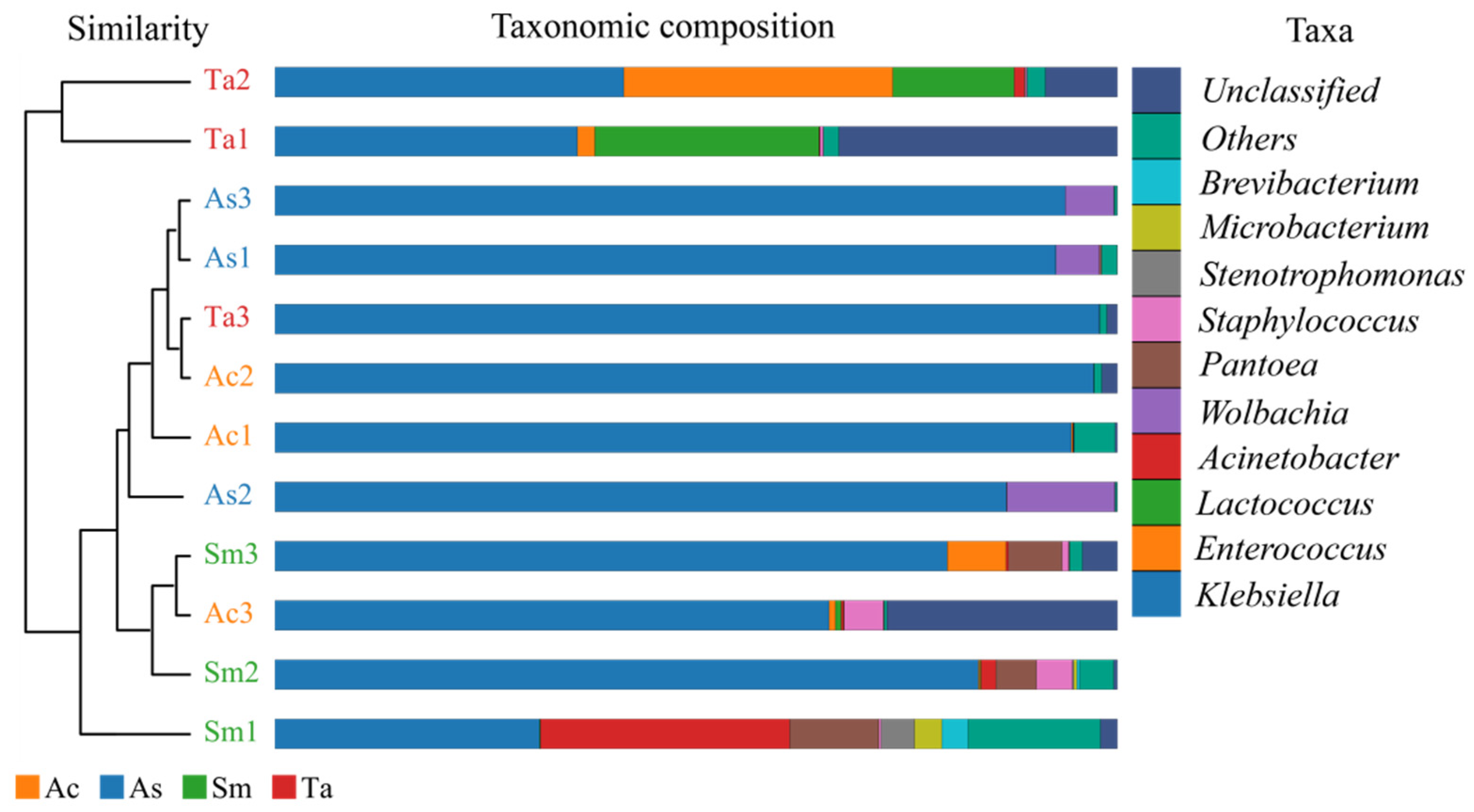 Insects 13 00432 g004 Insects 13 00432 g004