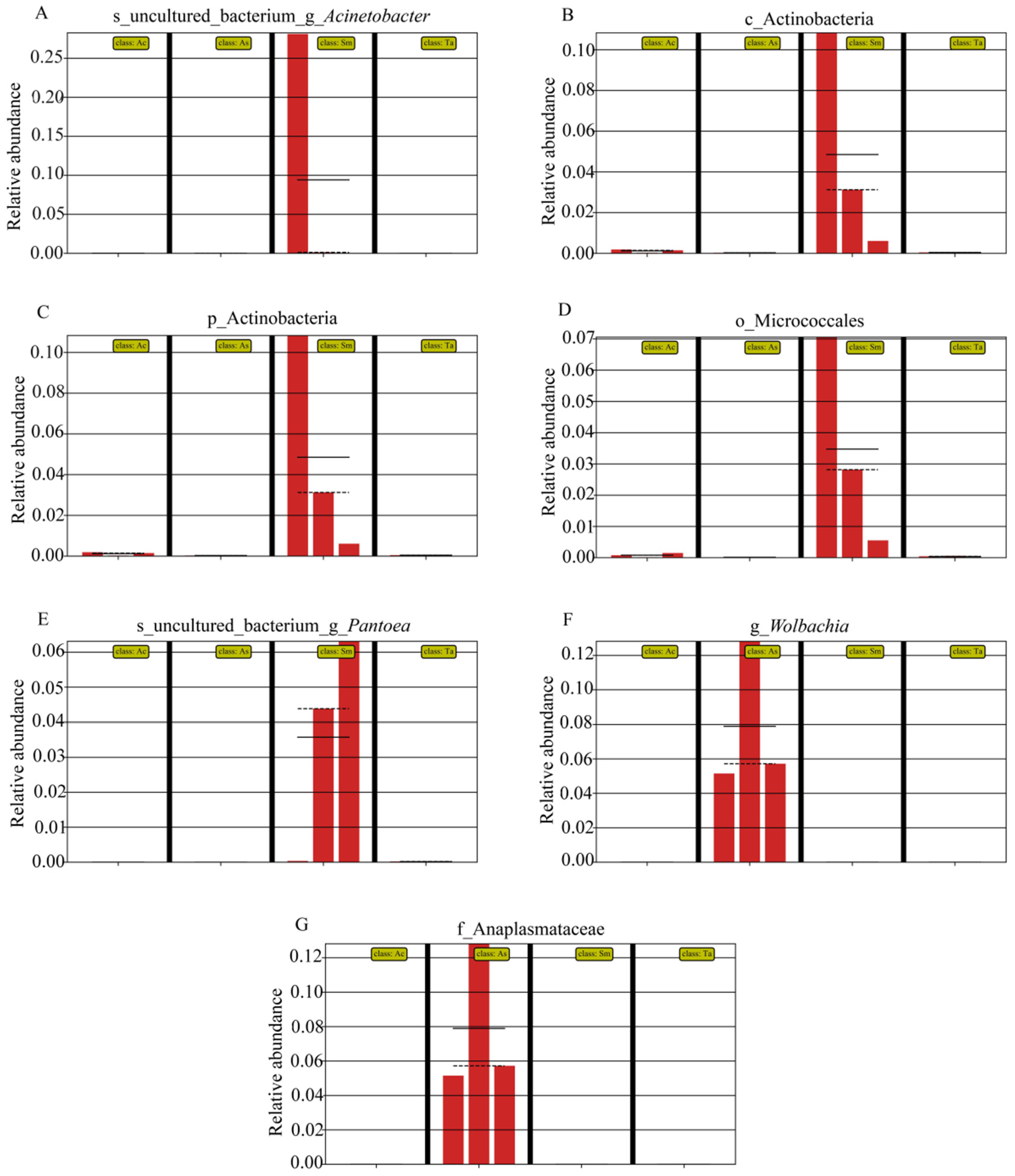 Insects 13 00432 g007 Insects 13 00432 g007