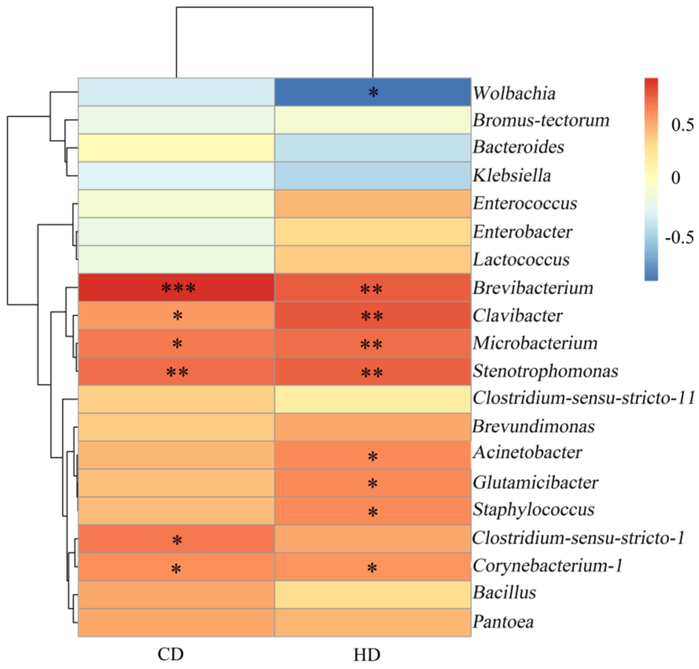 Insects 13 00432 g009 Insects 13 00432 g009