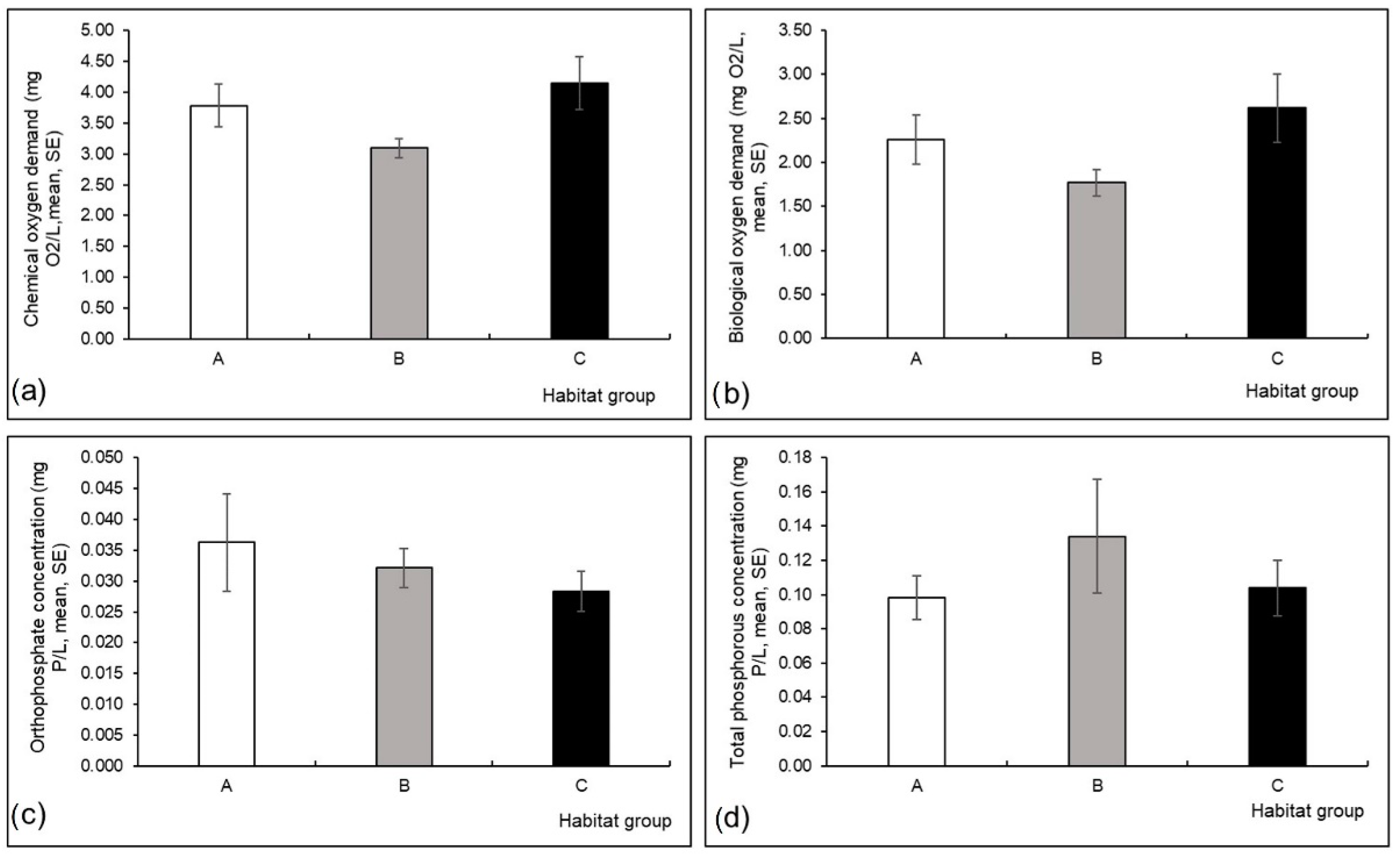 Insects 13 00436 g005