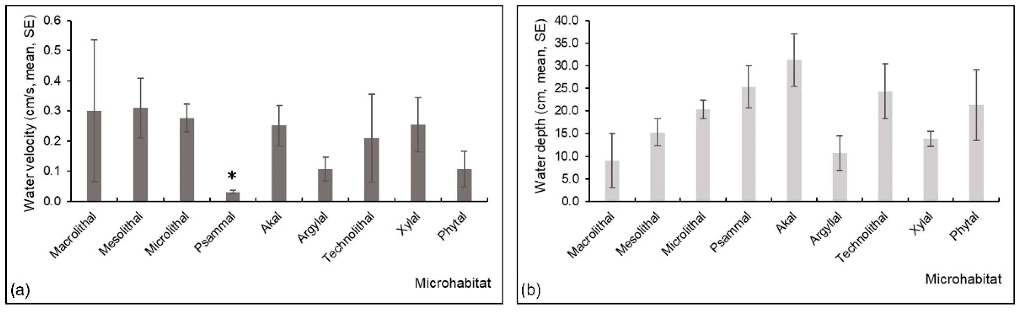 Insects 13 00436 g006