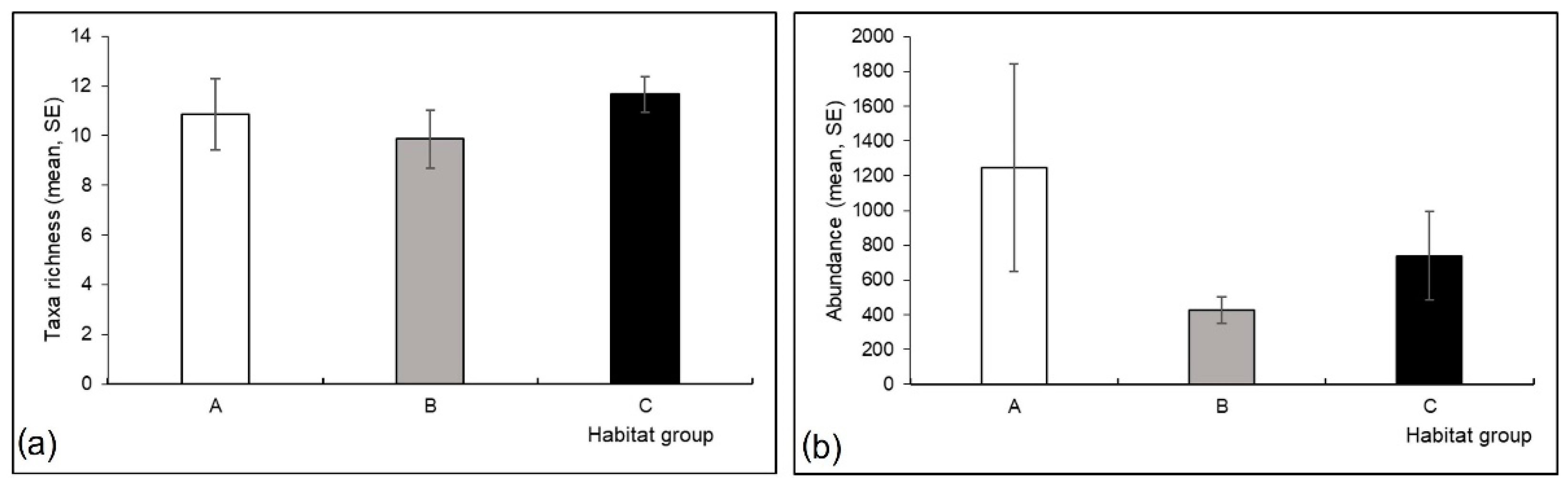 Insects 13 00436 g007