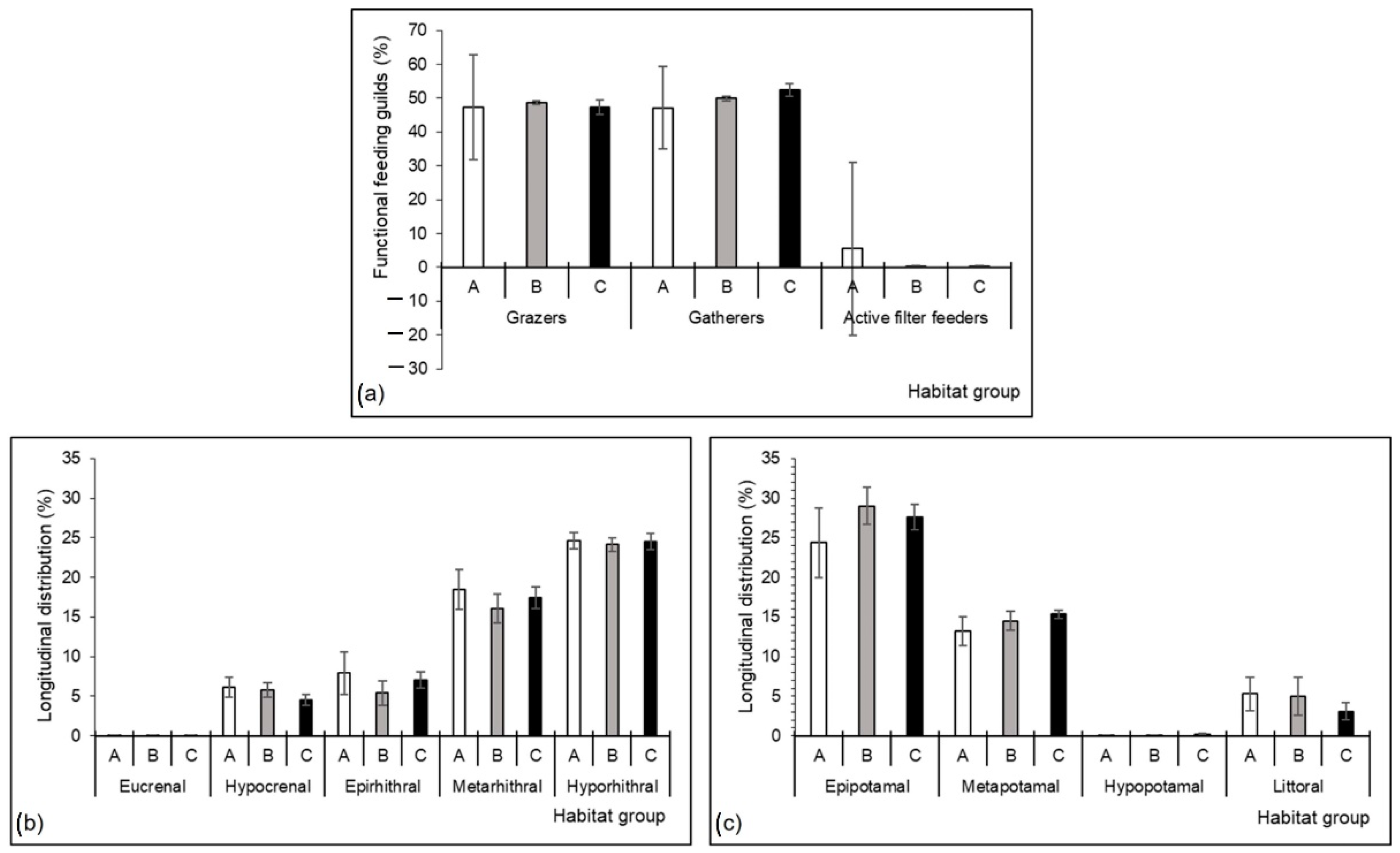 Insects 13 00436 g009