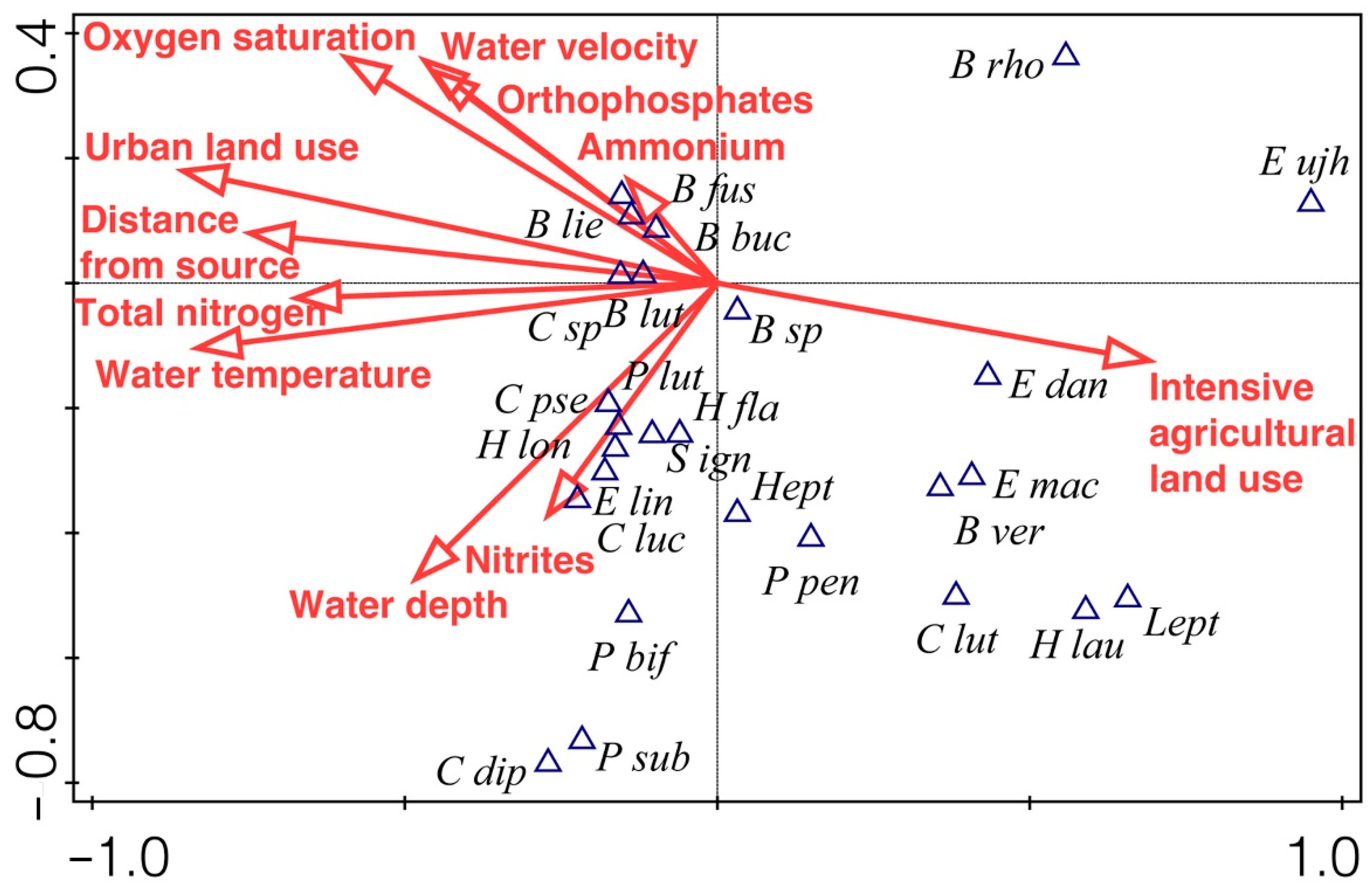 Insects 13 00436 g010