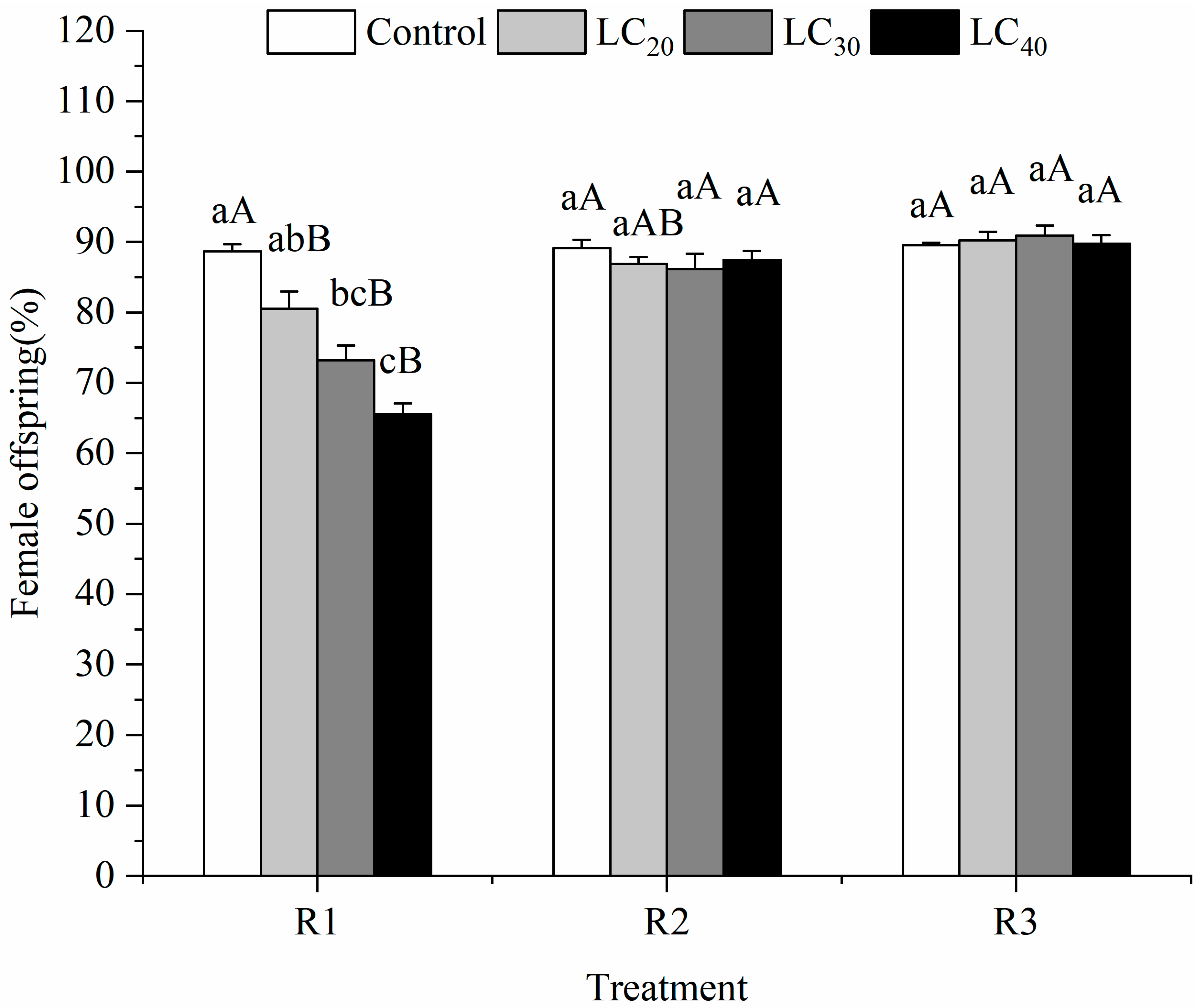 Insects 13 00443 g002 Insects 13 00443 g002