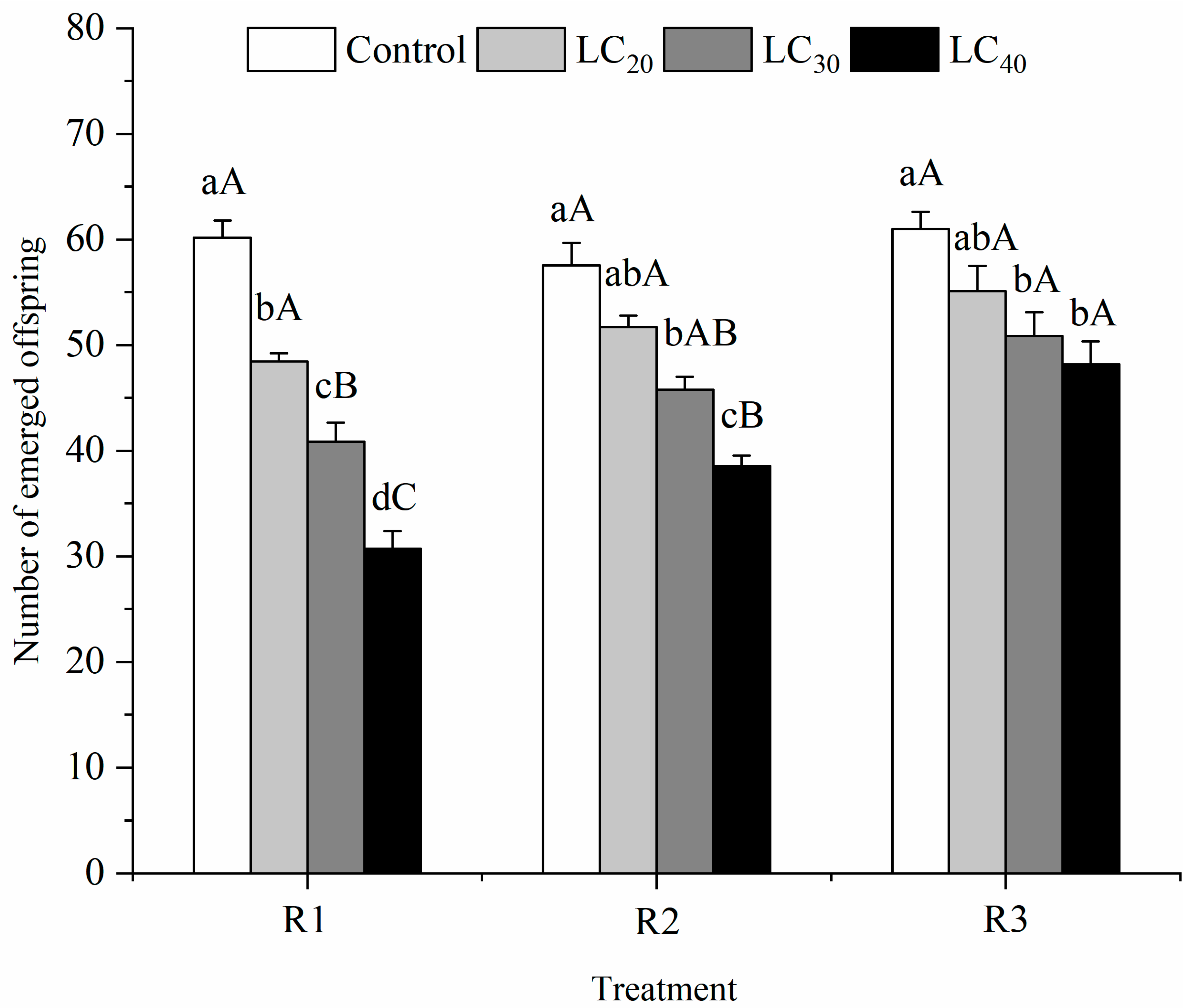 Insects 13 00443 g003 Insects 13 00443 g003