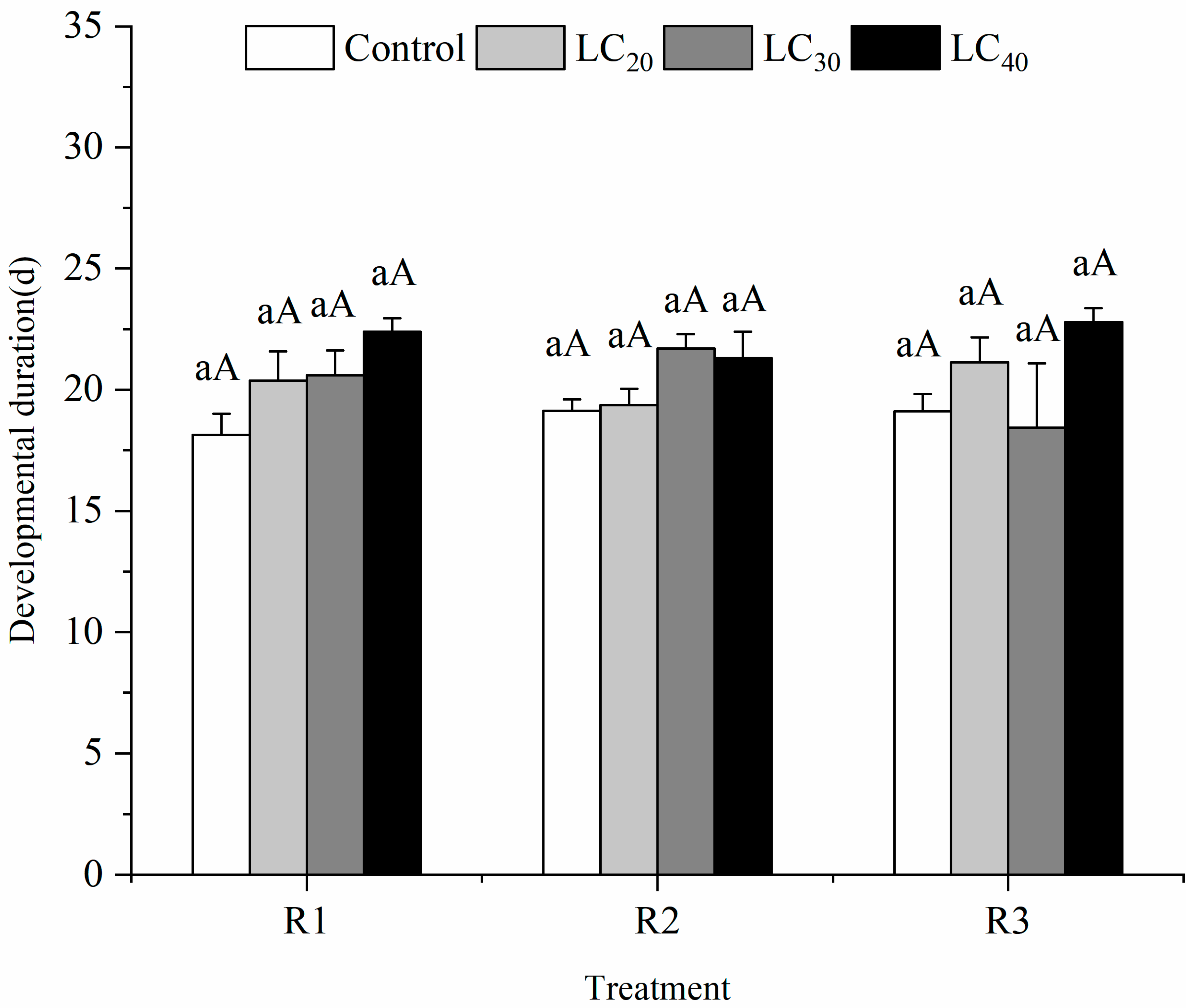 Insects 13 00443 g004 Insects 13 00443 g004