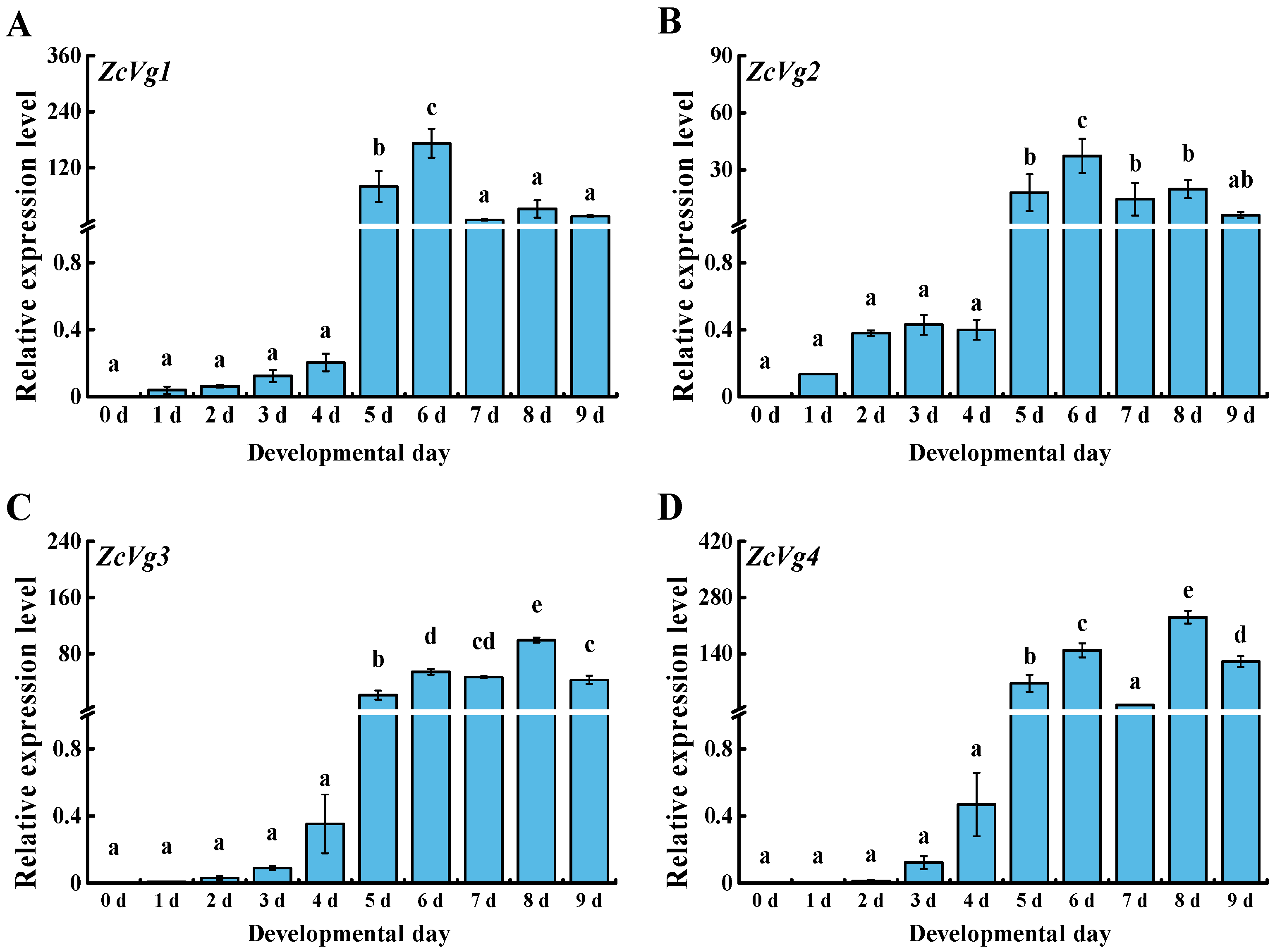Insects 13 00452 g003