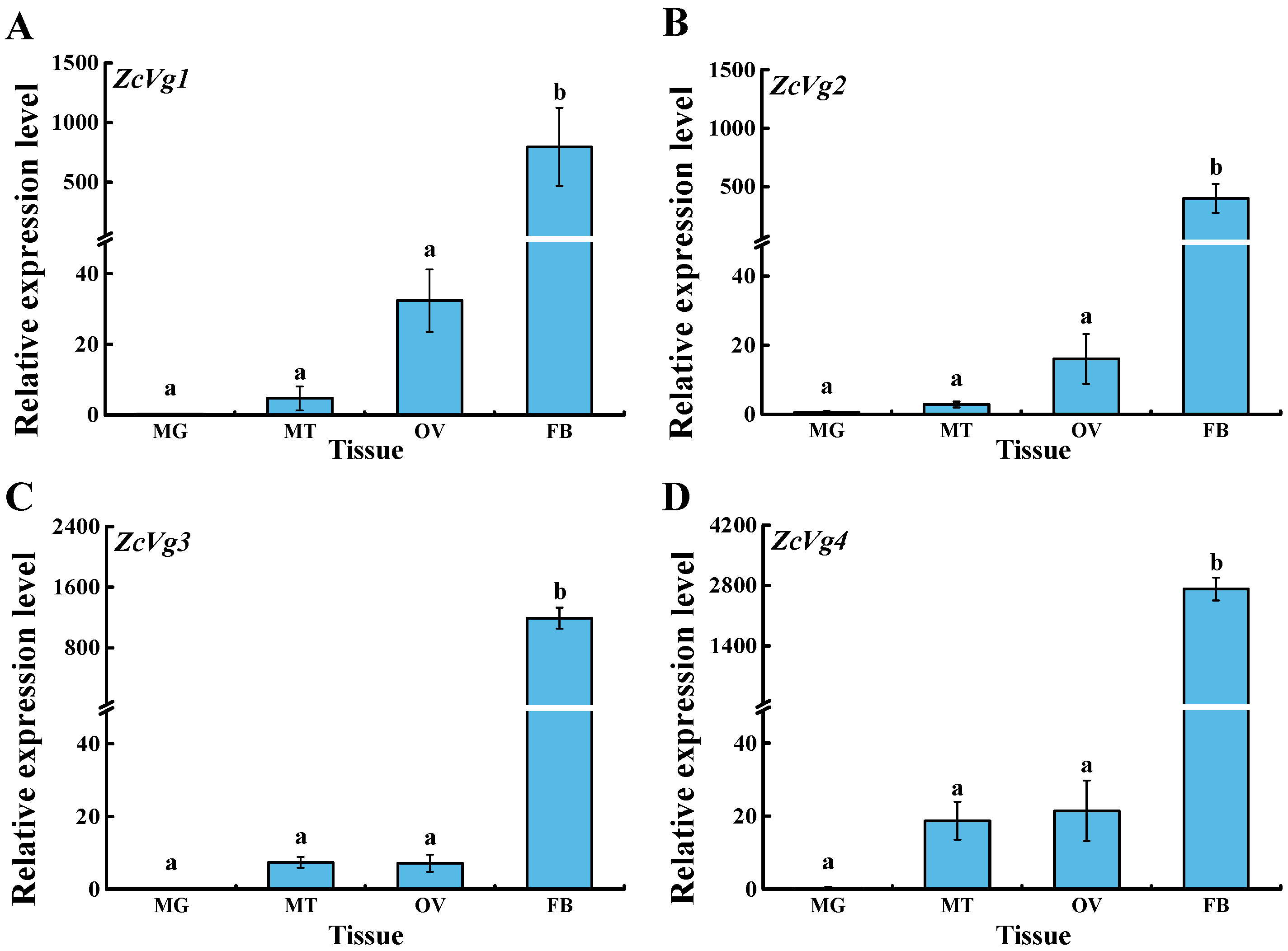 Insects 13 00452 g004