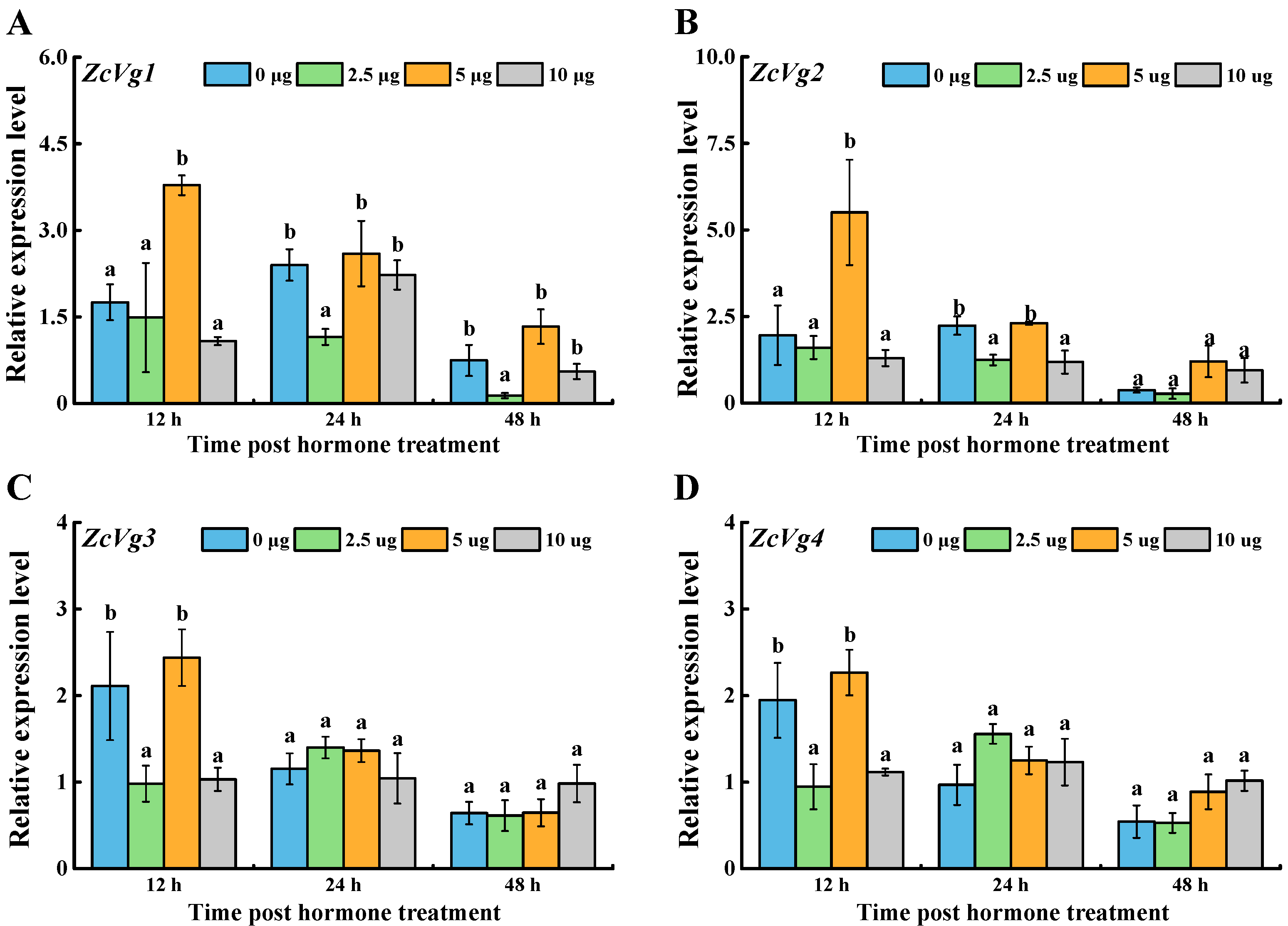 Insects 13 00452 g006