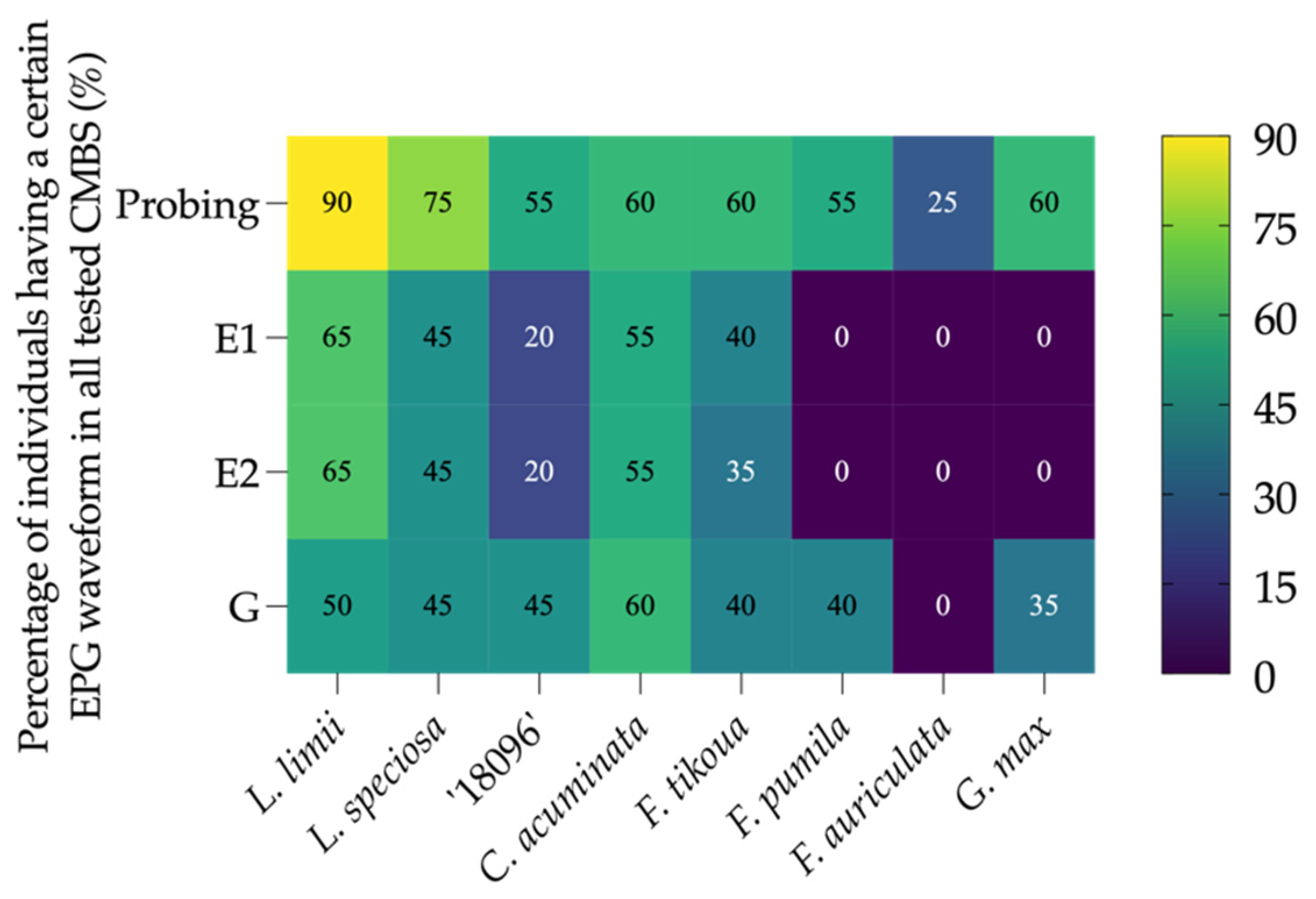 Insects 13 00495 g002