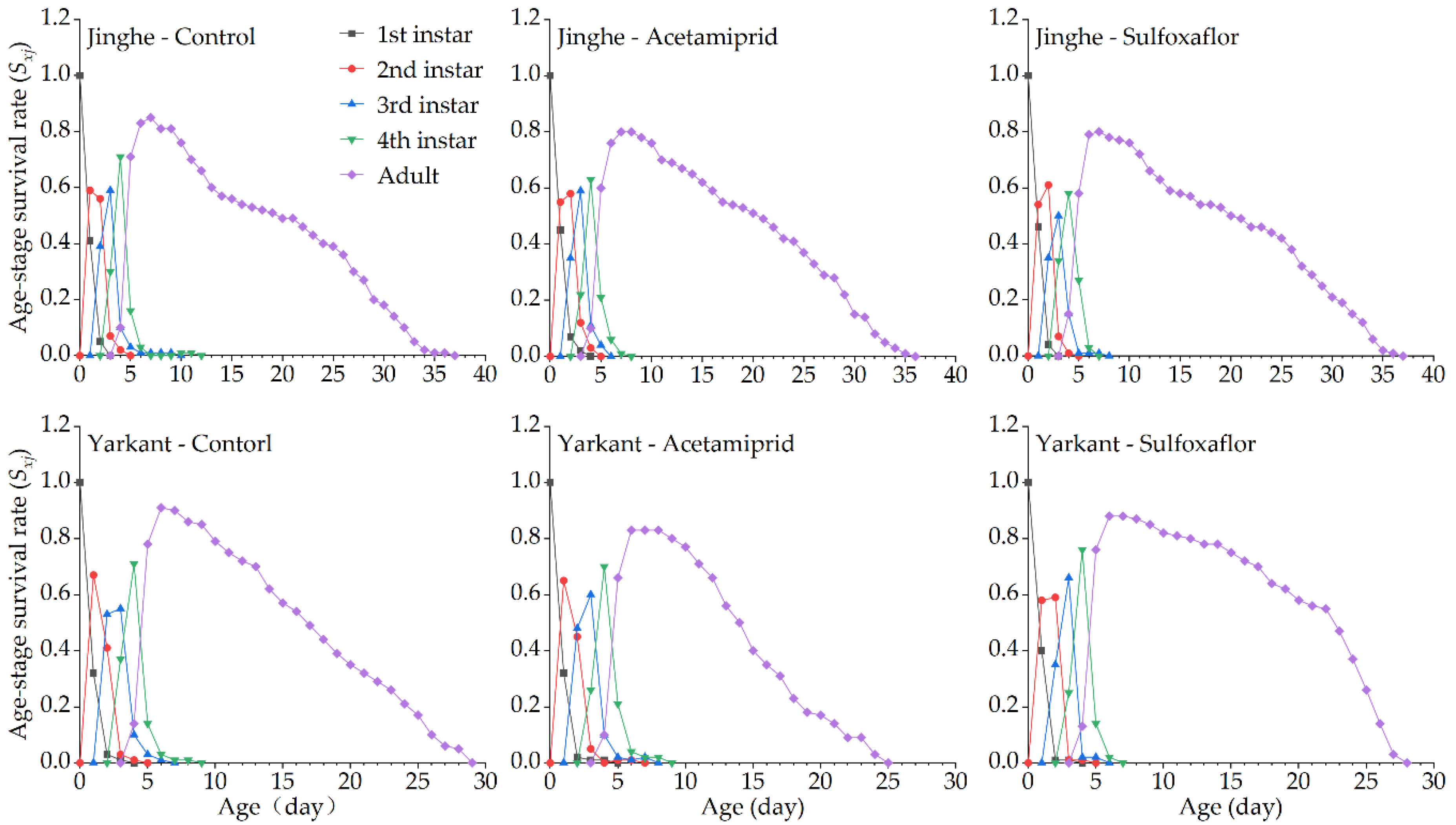 Insects 13 00498 g002