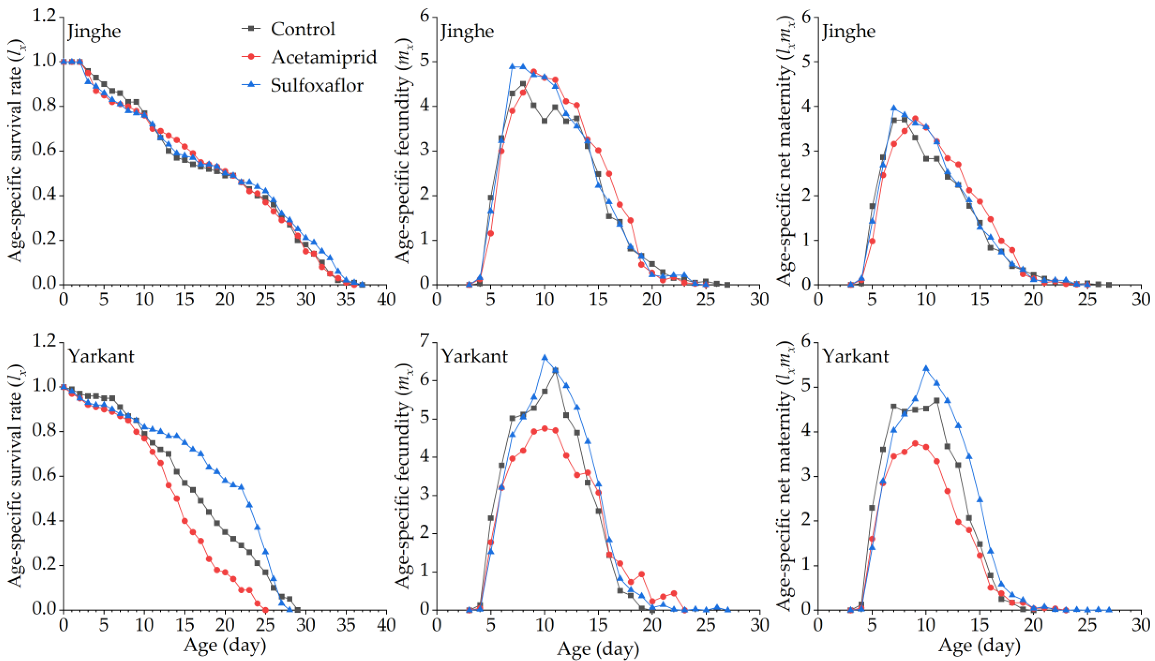 Insects 13 00498 g003