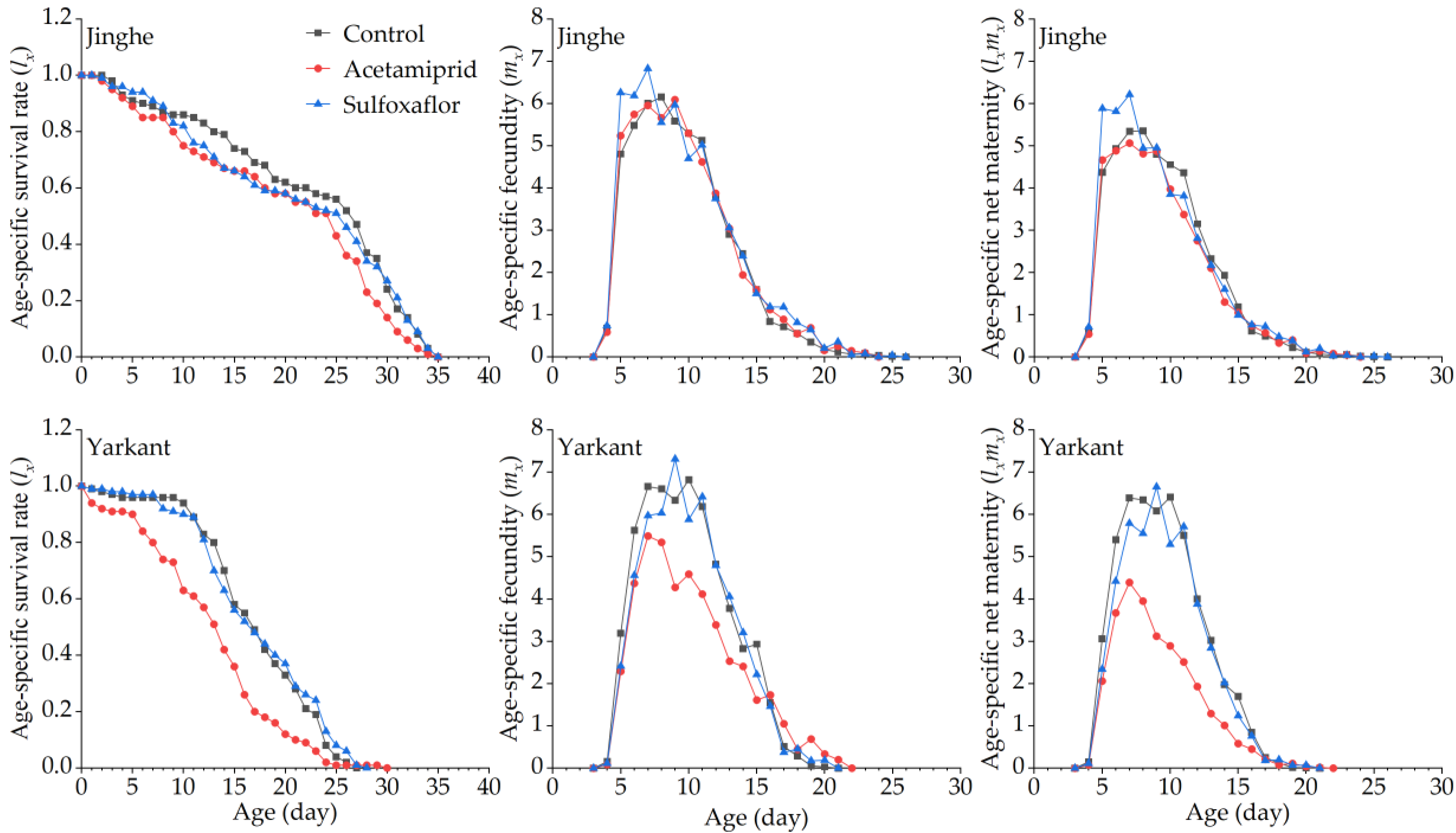 Insects 13 00498 g006