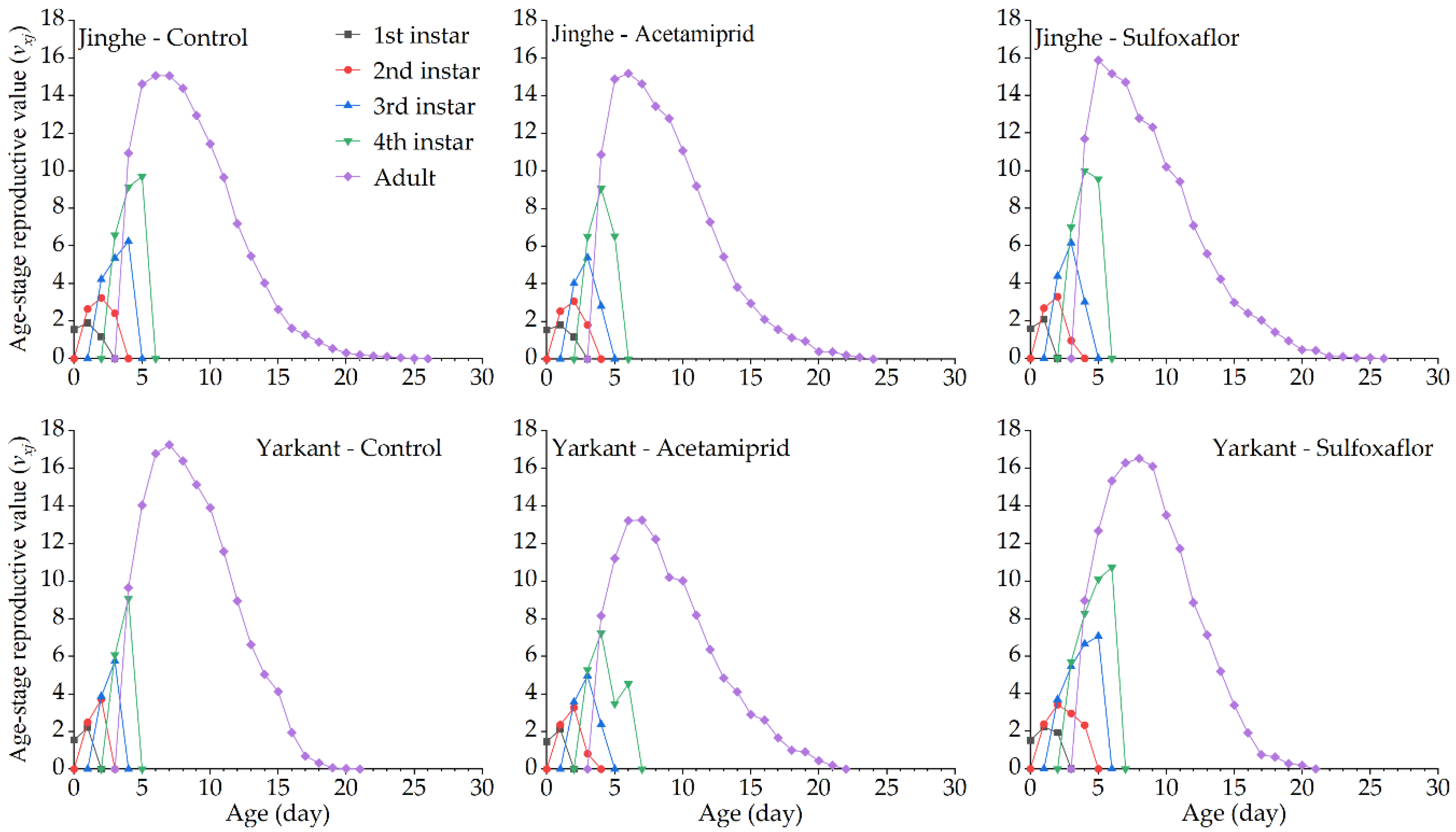 Insects 13 00498 g007