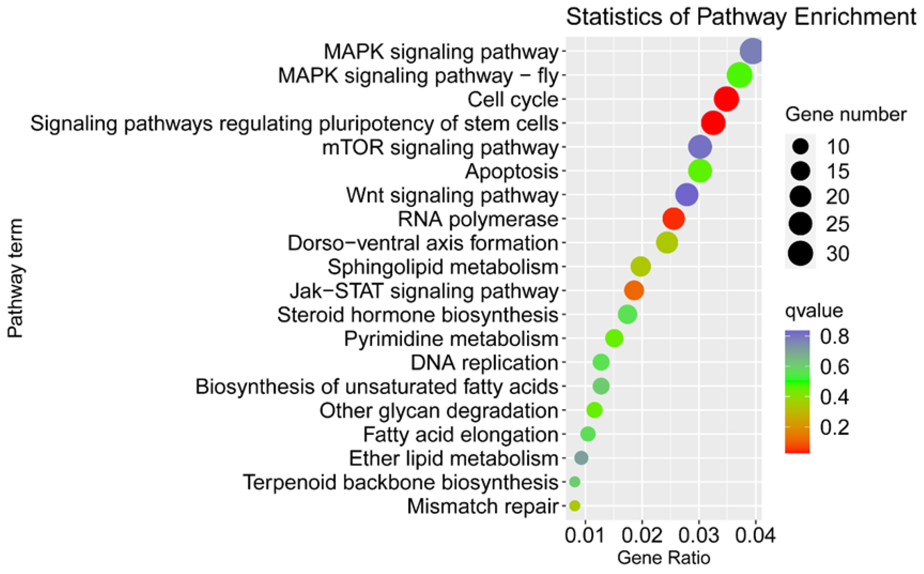 Insects 13 00500 g003