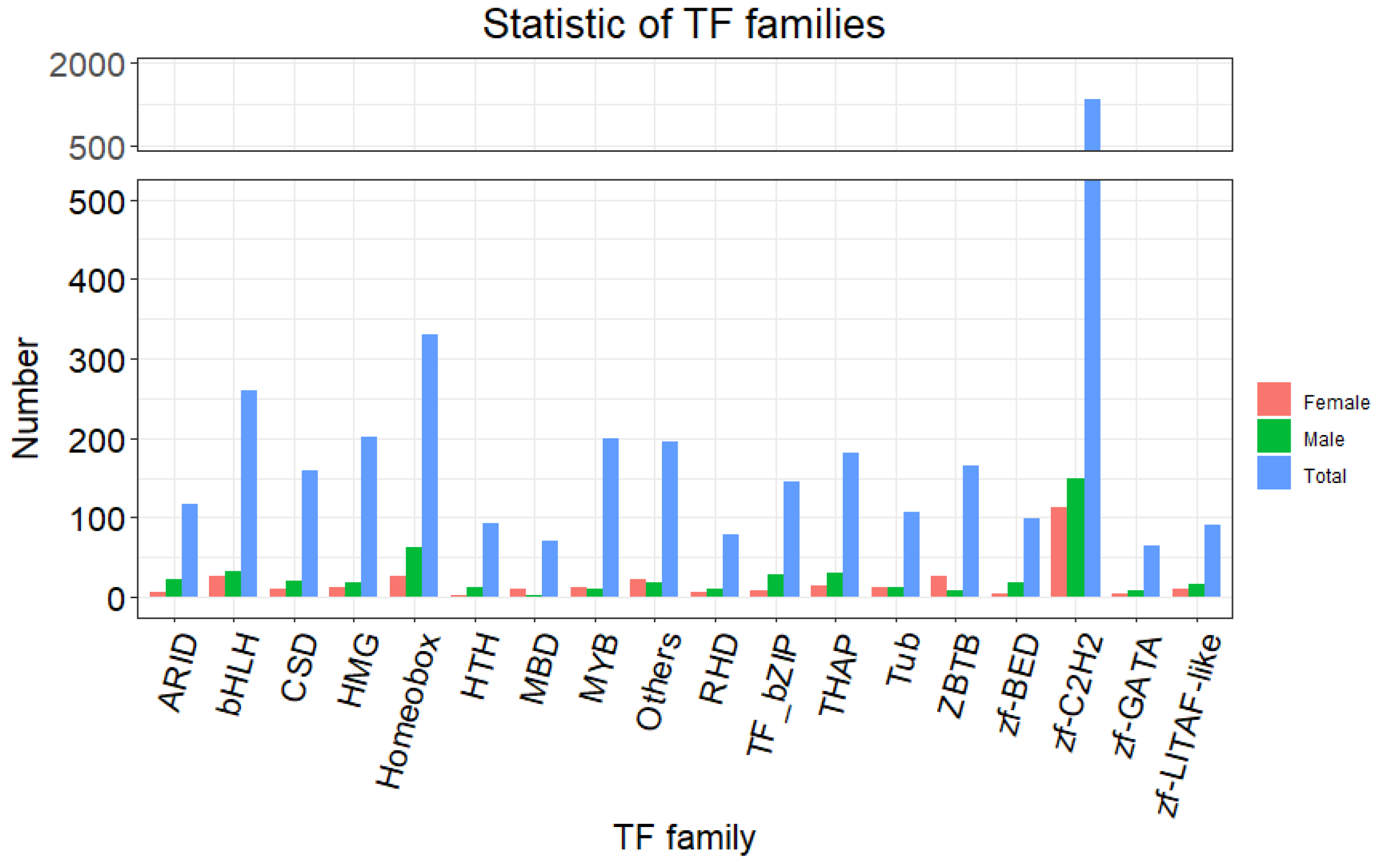 Insects 13 00500 g007