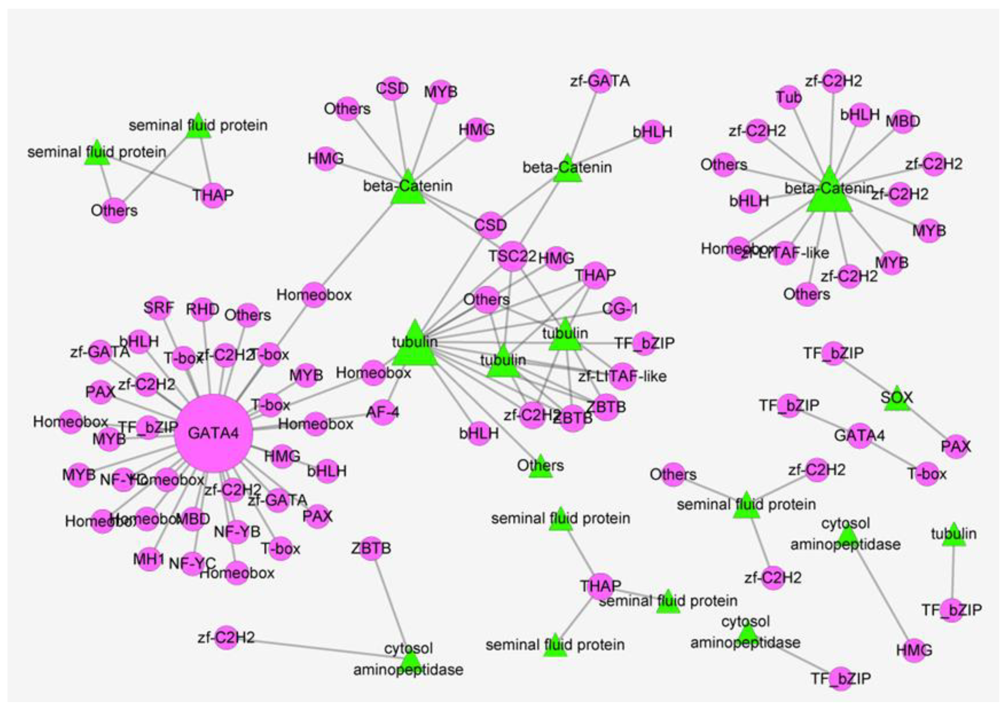Insects 13 00500 g009