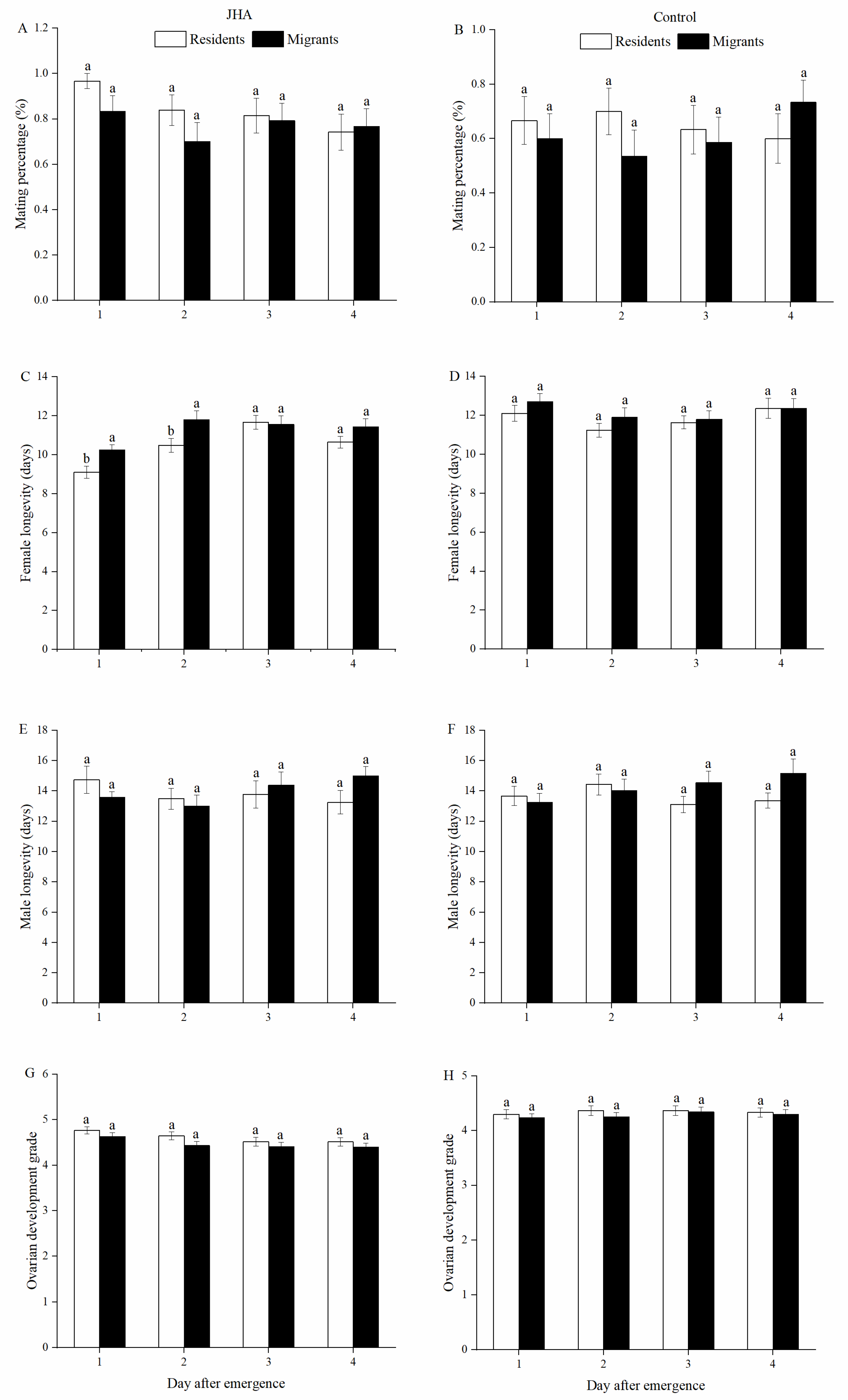 Insects 13 00506 g002 Insects 13 00506 g002