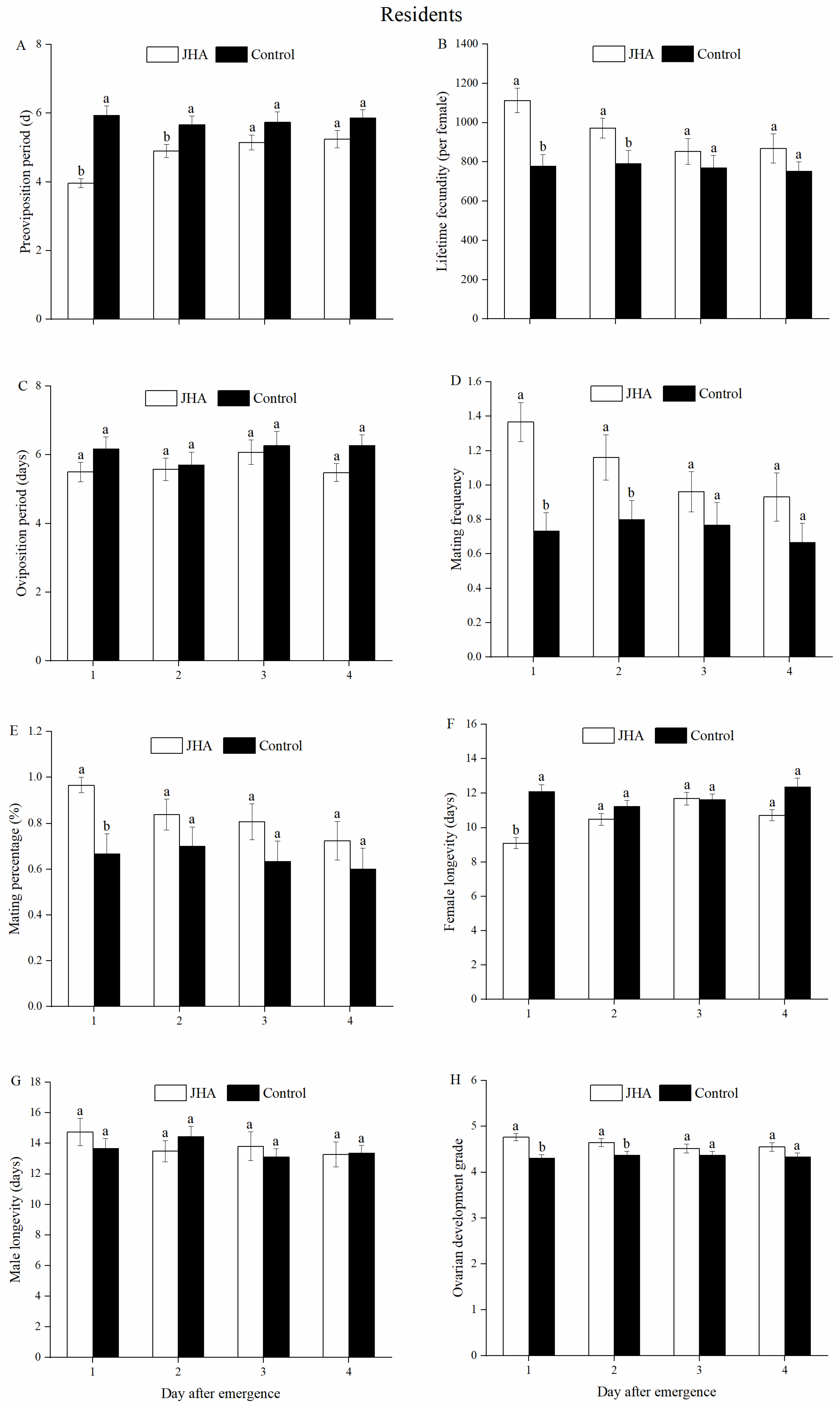 Insects 13 00506 g003 Insects 13 00506 g003