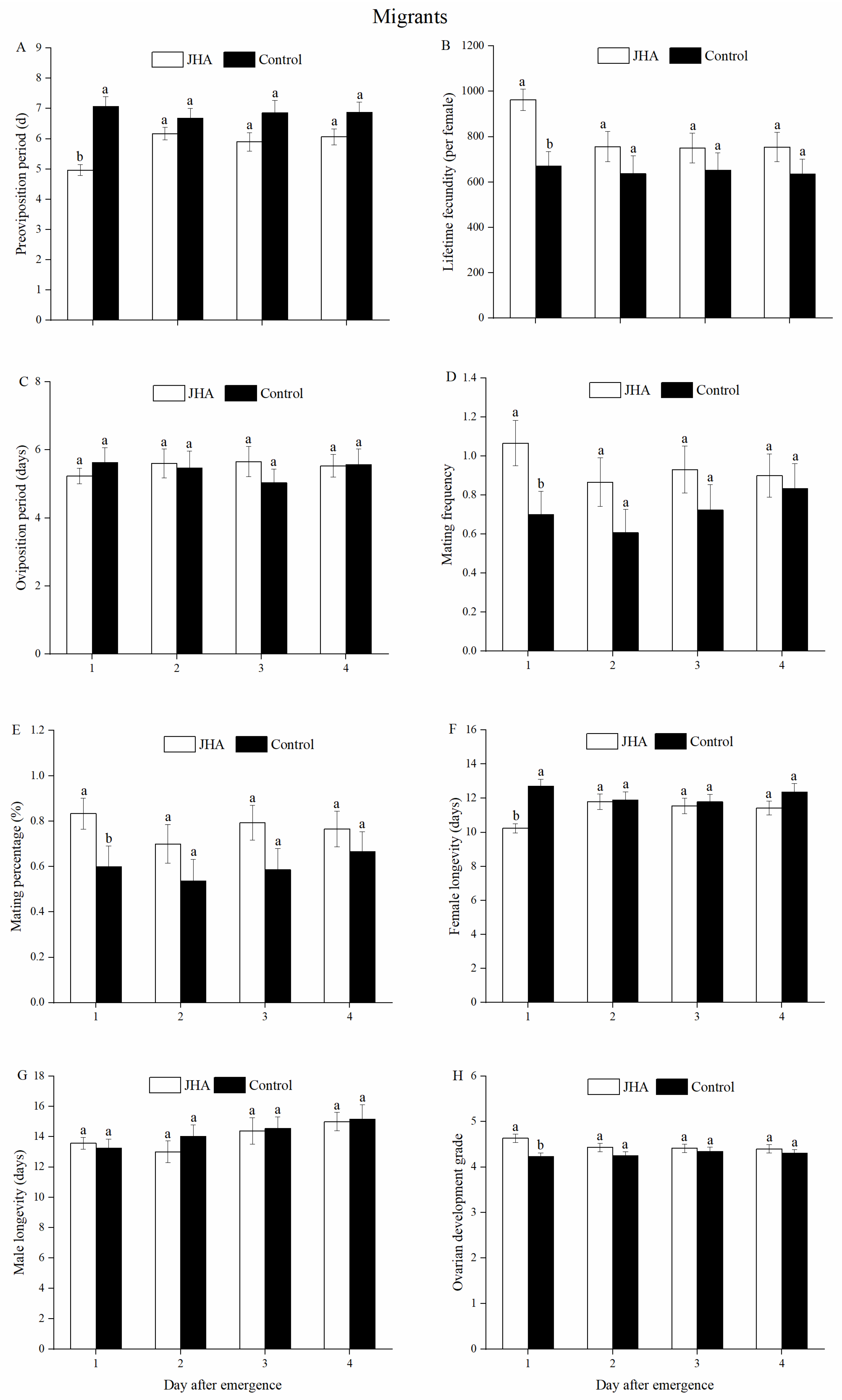 Insects 13 00506 g004 Insects 13 00506 g004