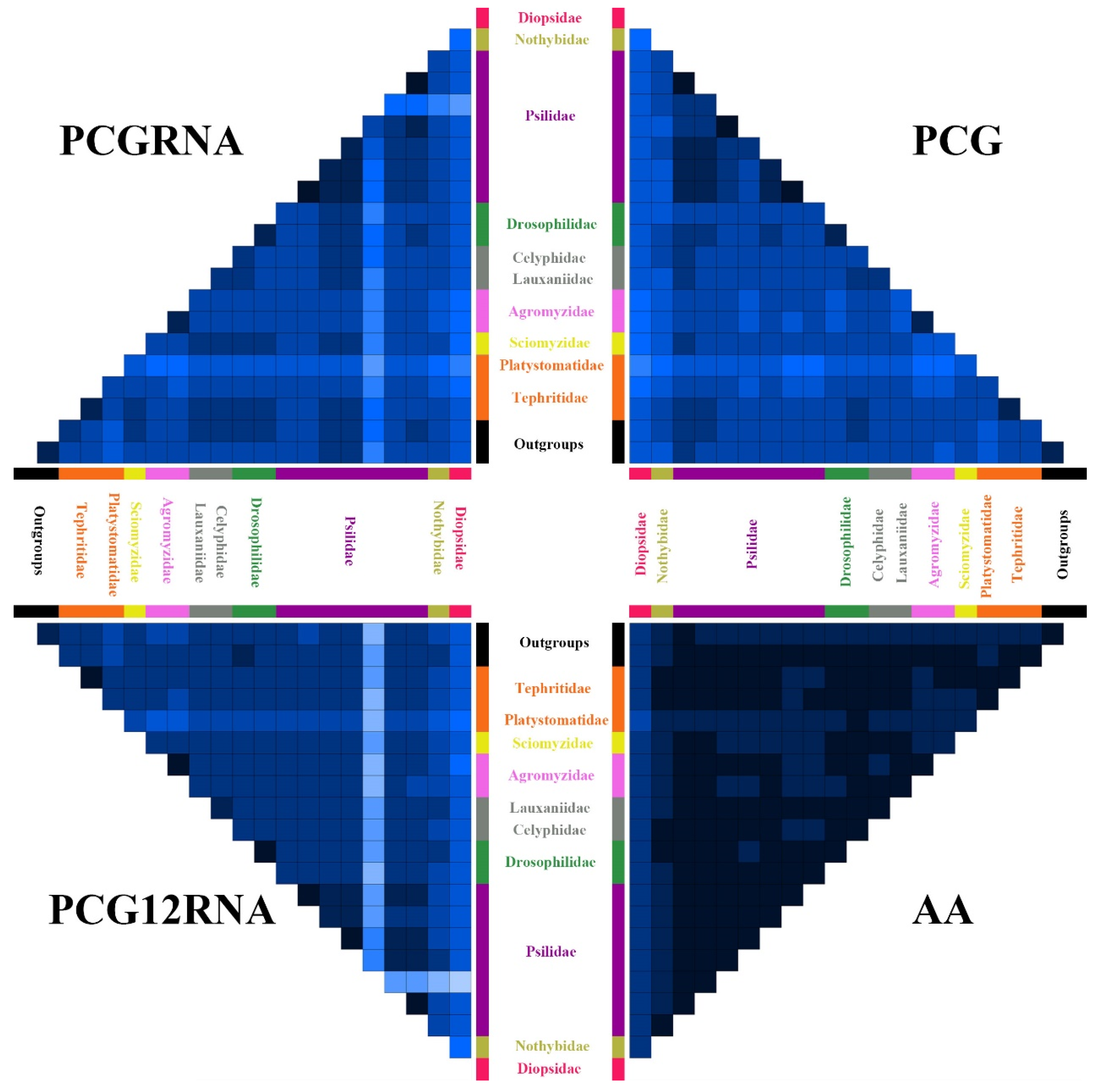 Insects 13 00518 g006