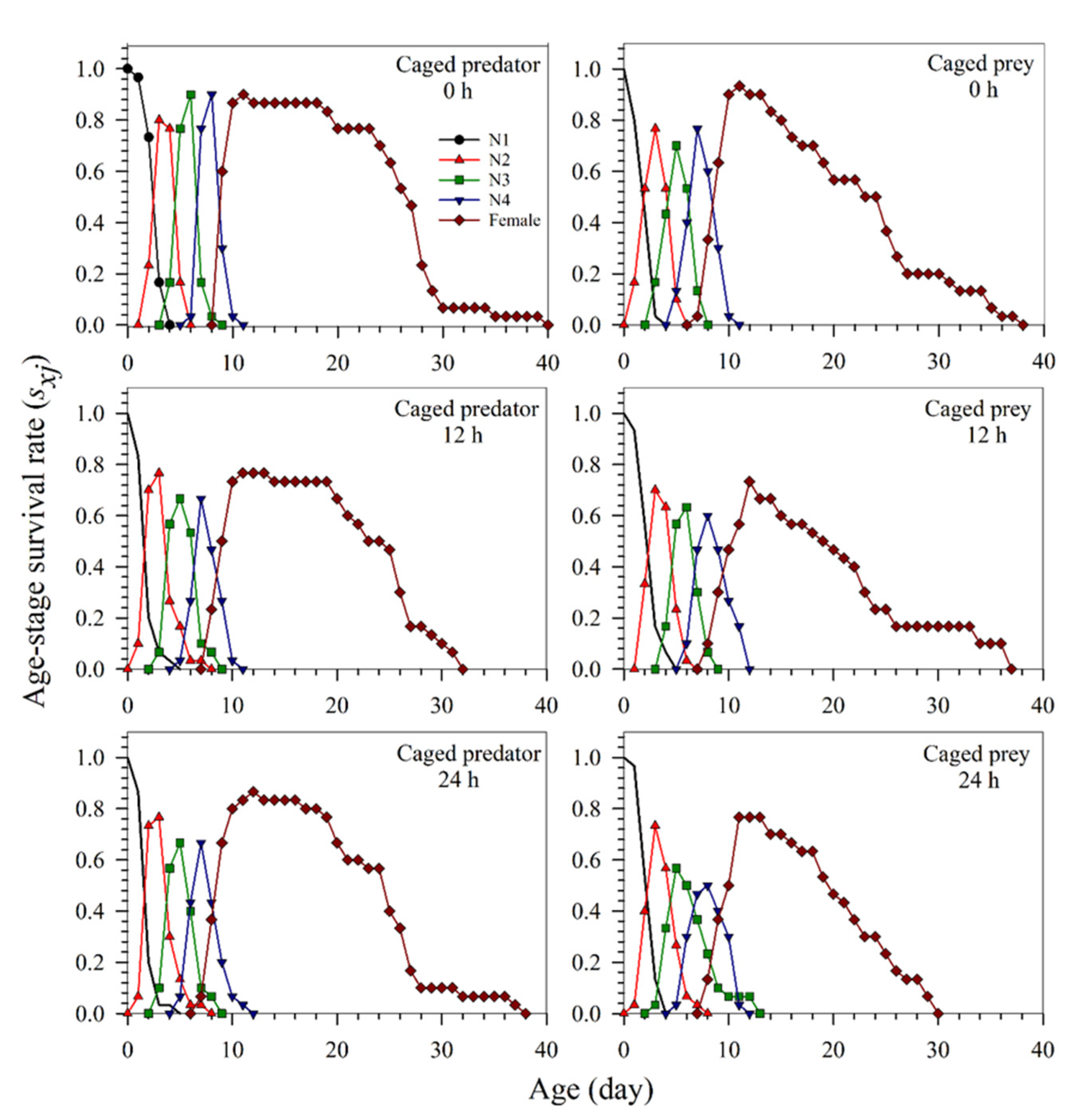 Insects 13 00524 g002
