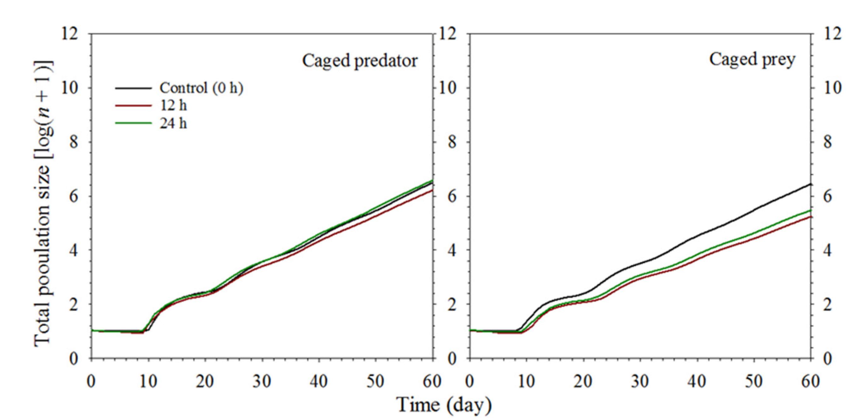 Insects 13 00524 g006