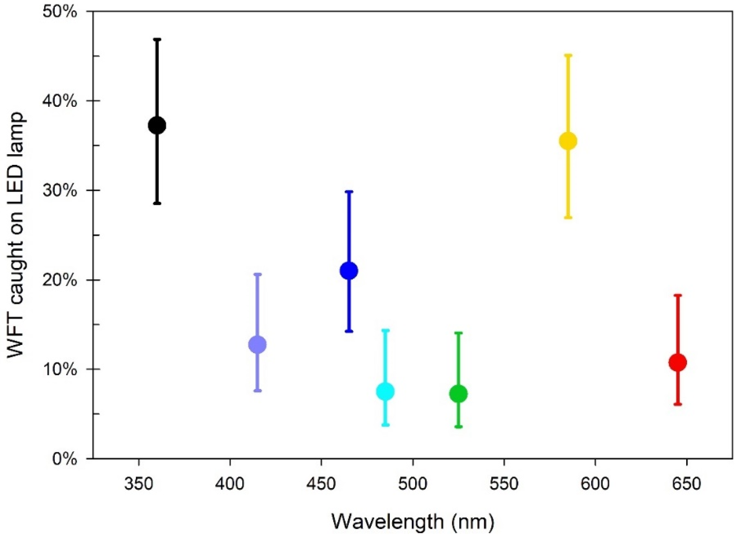 Insects 13 00538 g004
