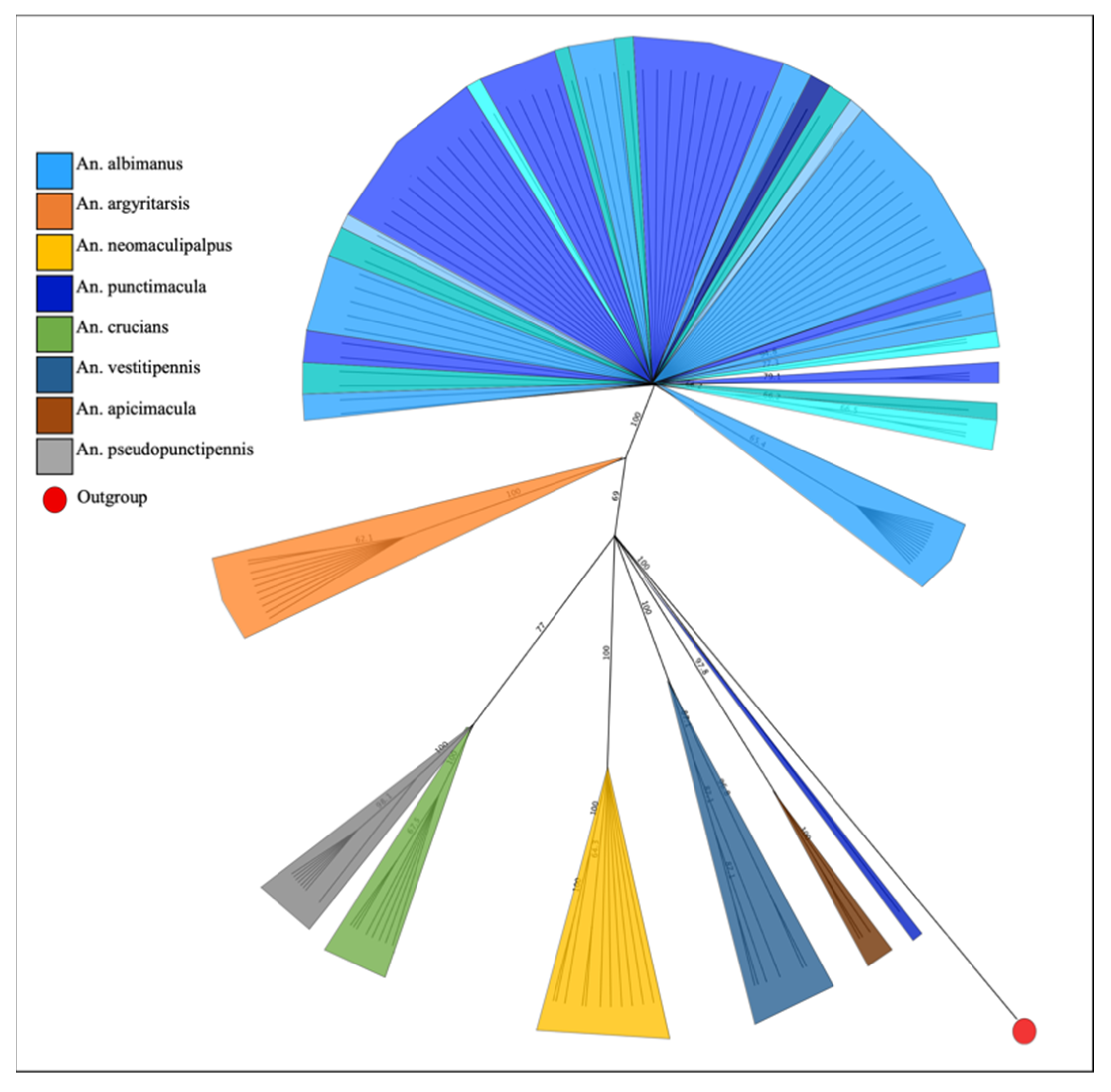 Insects 13 00548 g003 Insects 13 00548 g003