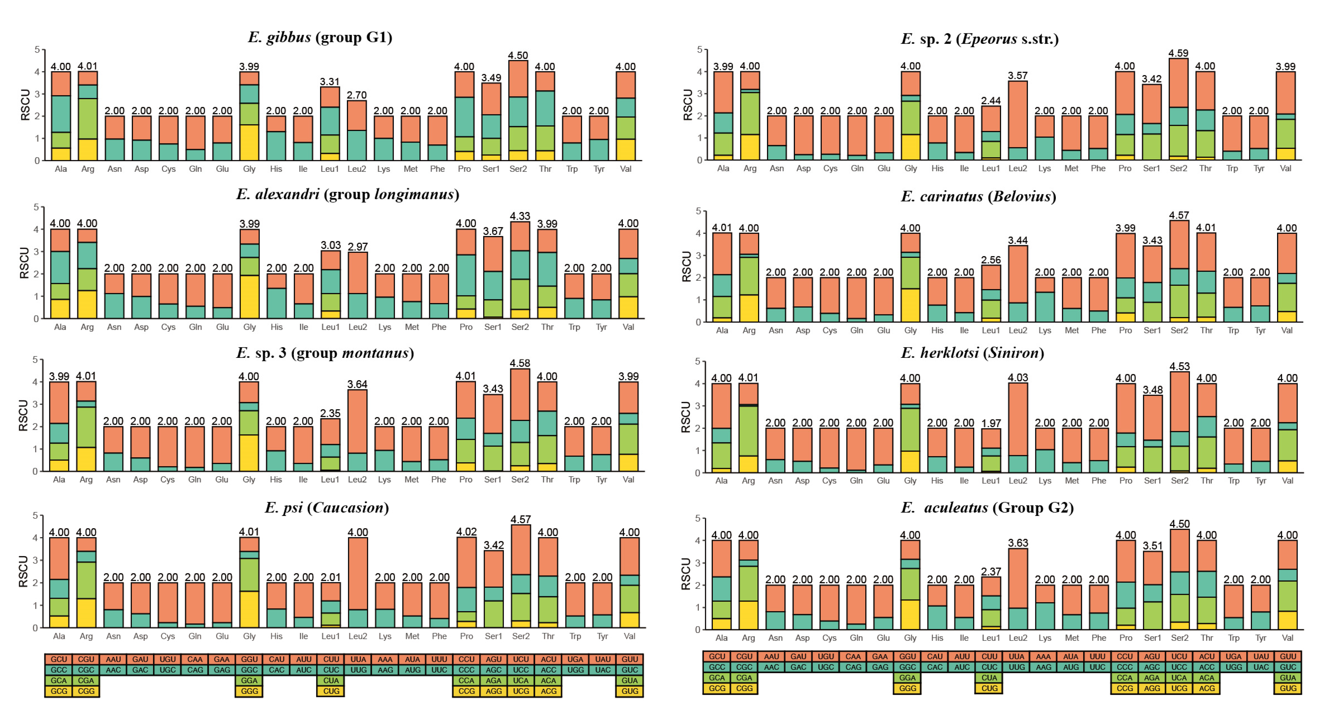 Insects 13 00599 g003