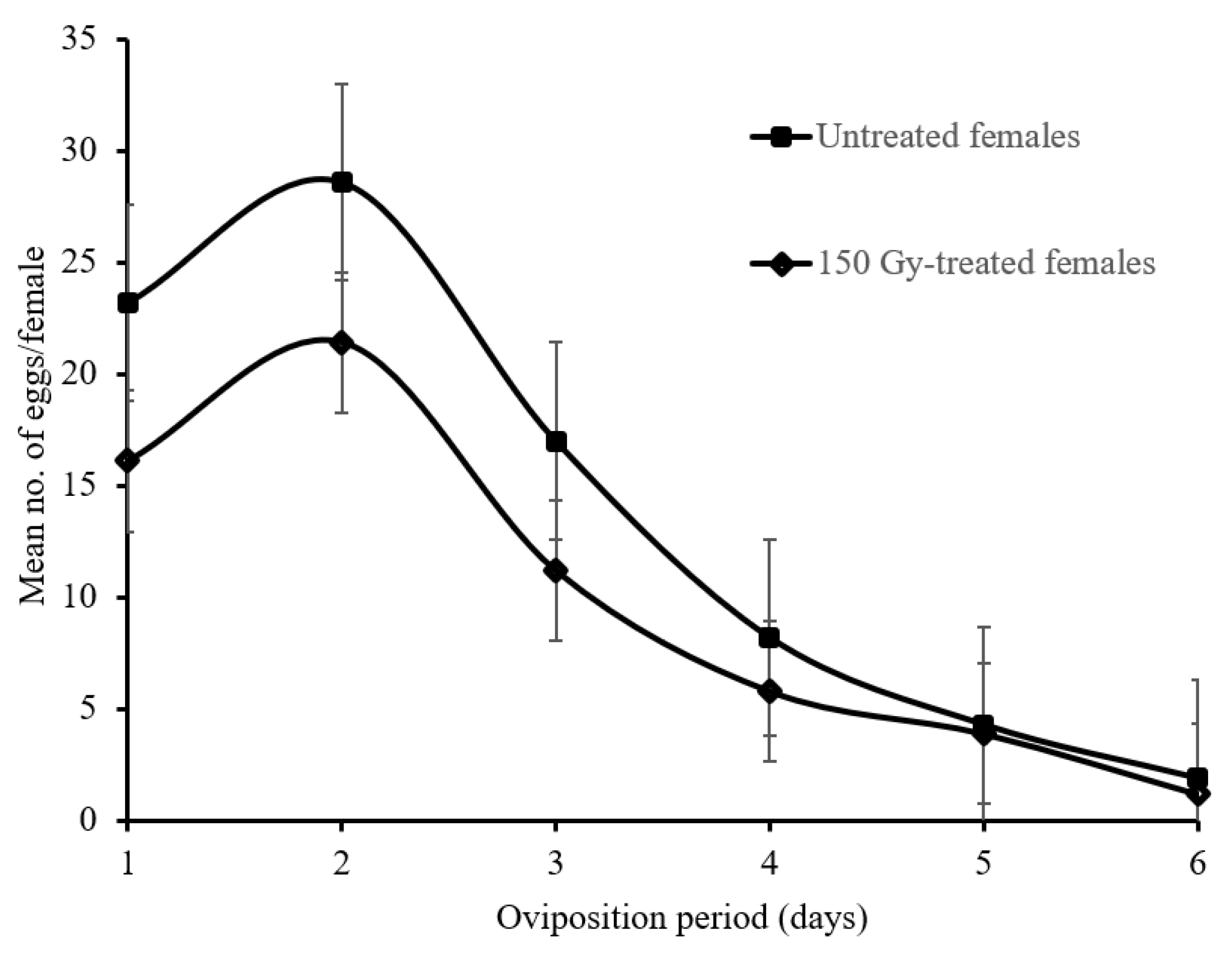Insects 13 00600 g002 Insects 13 00600 g002