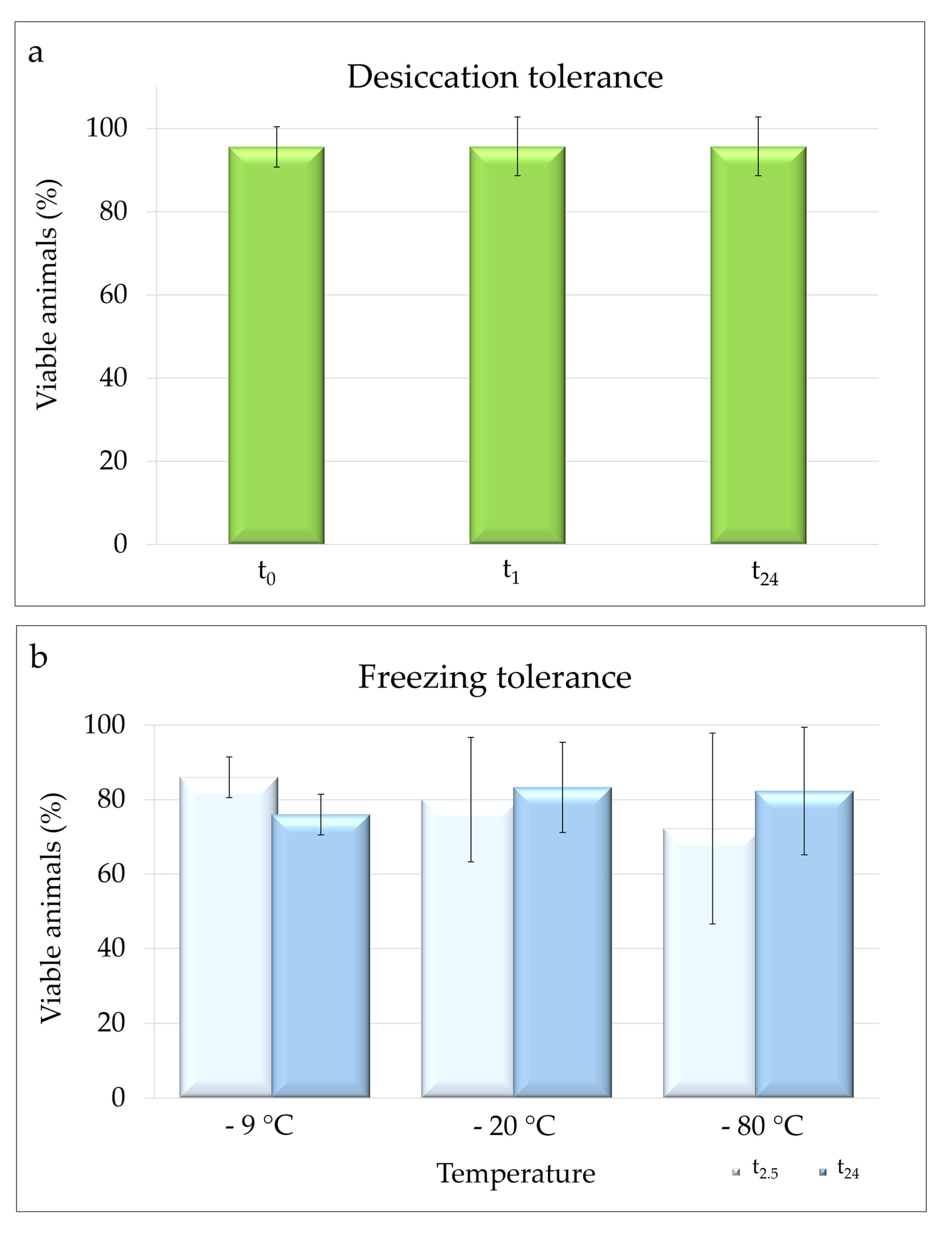 Insects 13 00634 g007