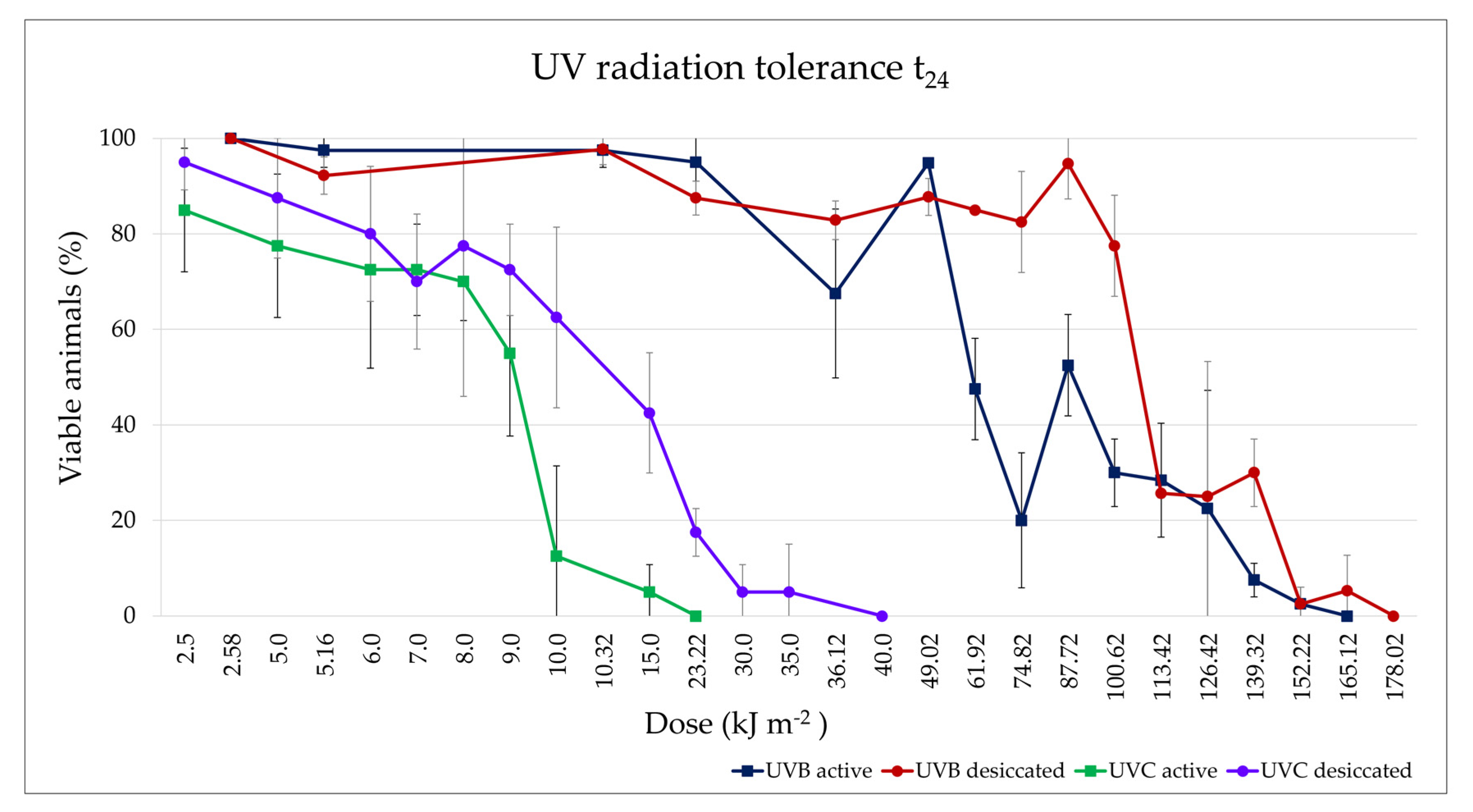 Insects 13 00634 g009