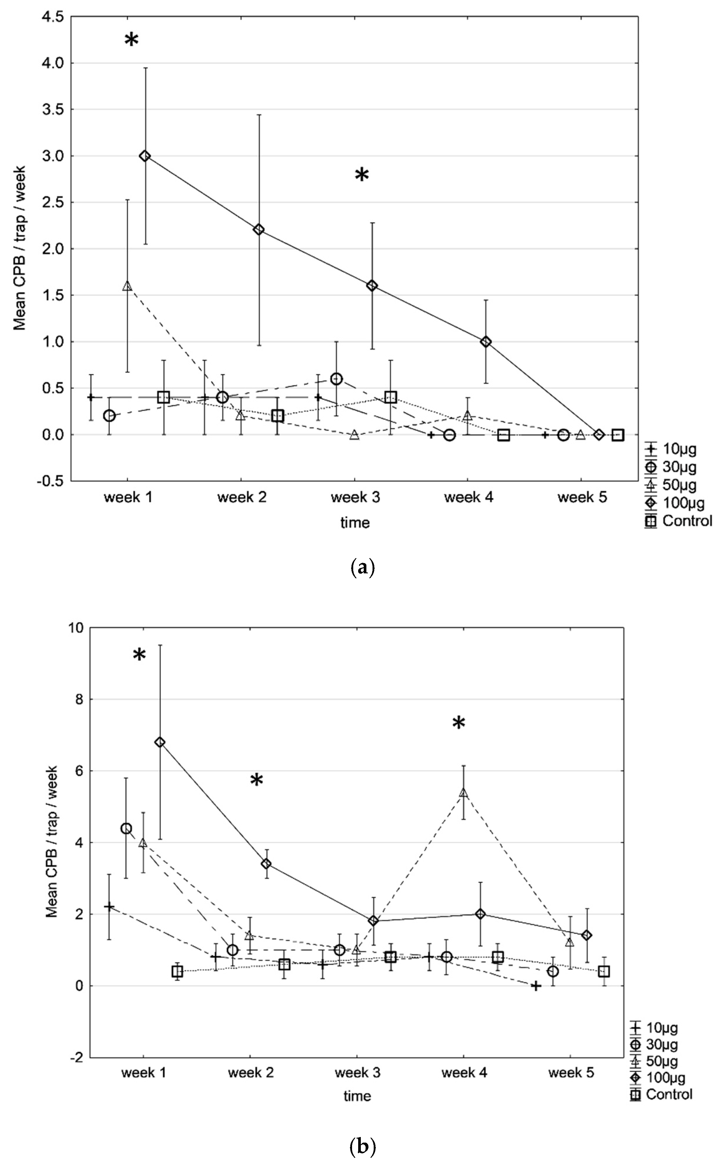 Insects | Free Full-Text | Sex Pheromone of Cocoa Pod Borer, Conopomorpha  cramerella: Field Activity Evaluation of Pheromone Formulations in an  Indonesia Plantation