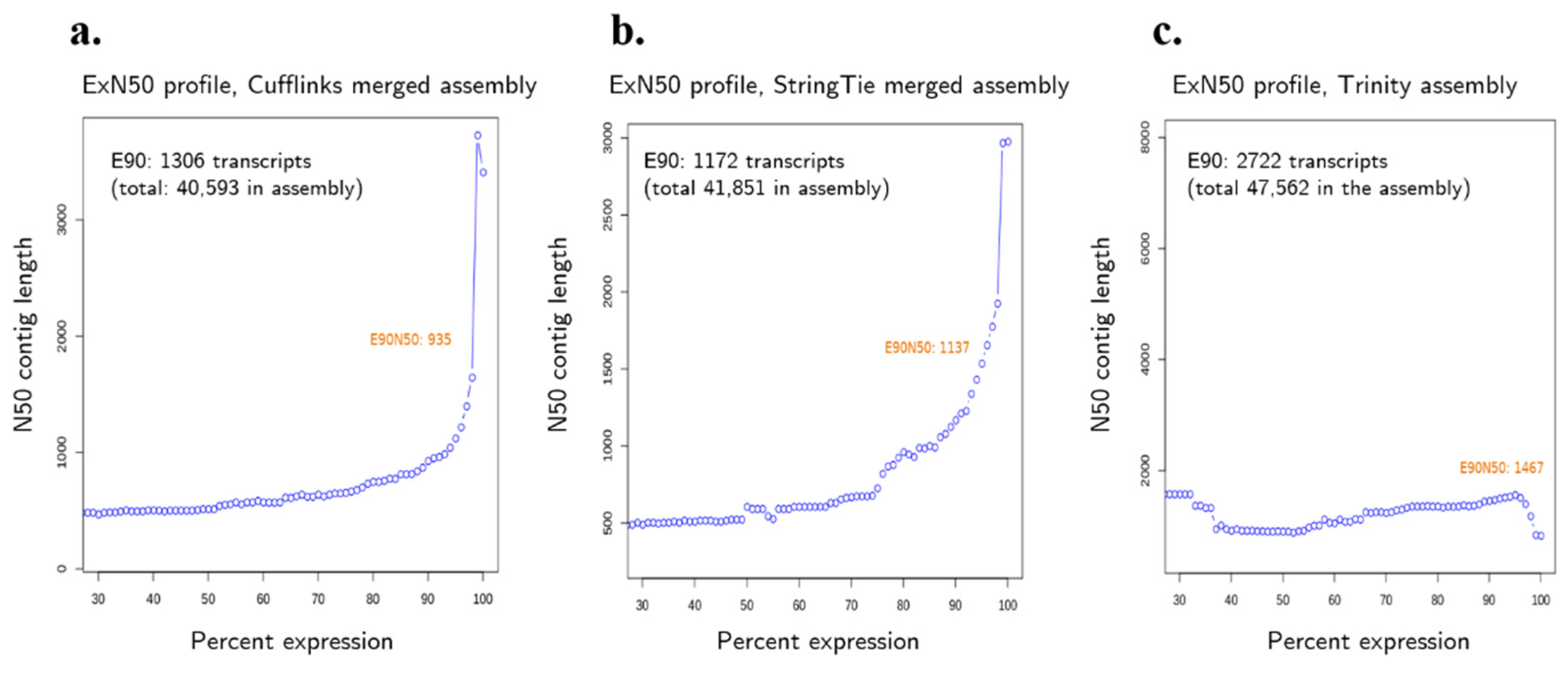 Insects 13 00669 g004