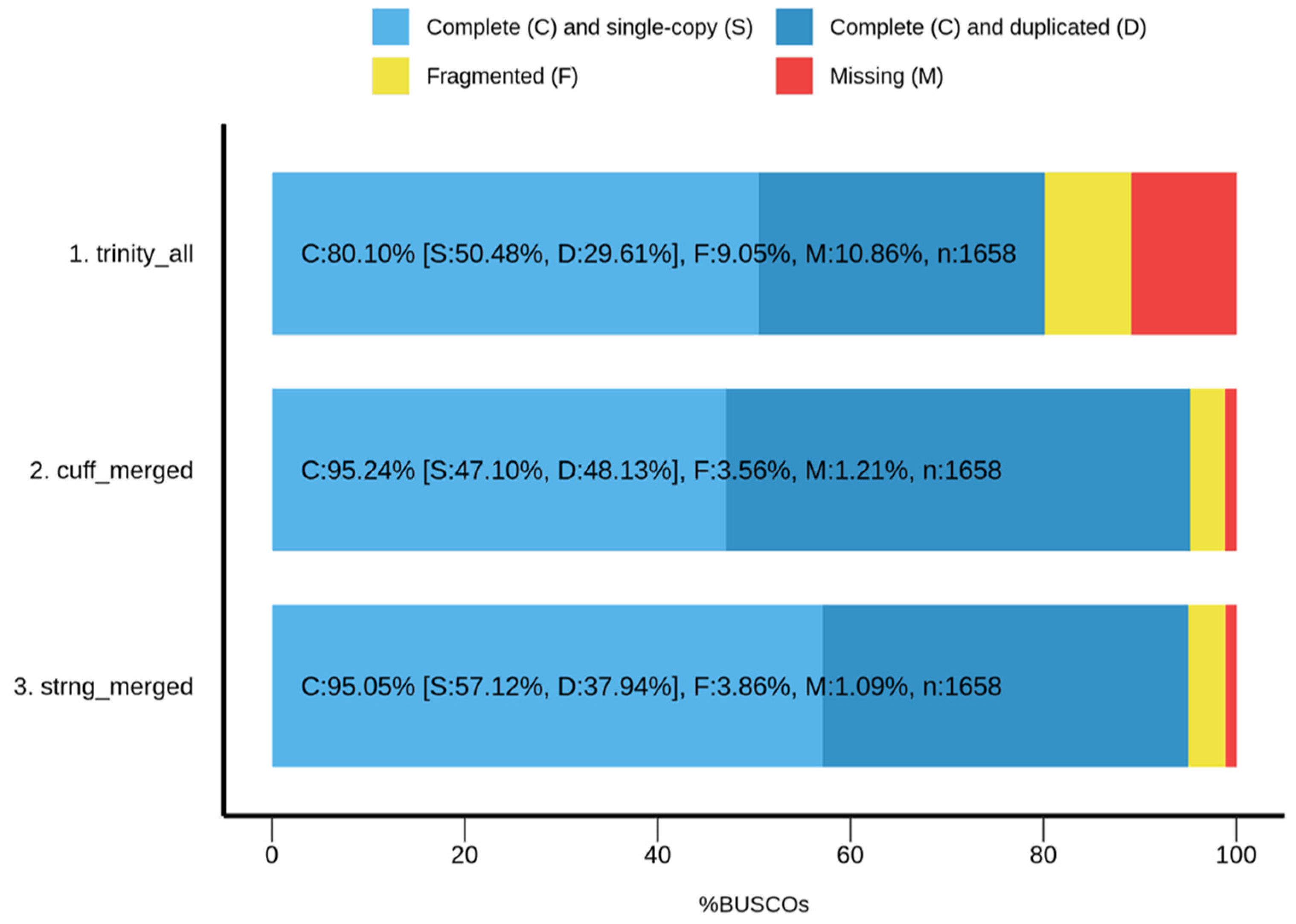 Insects 13 00669 g005