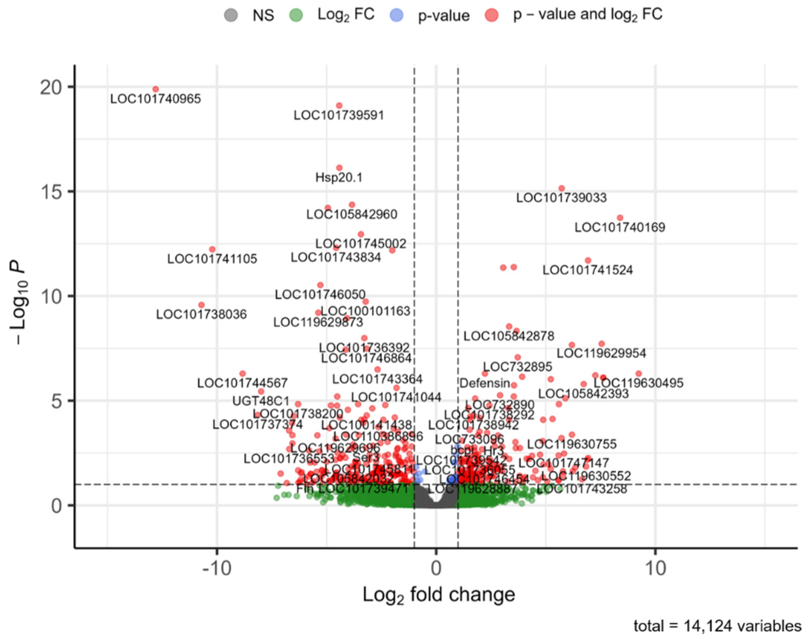 Insects 13 00669 g007