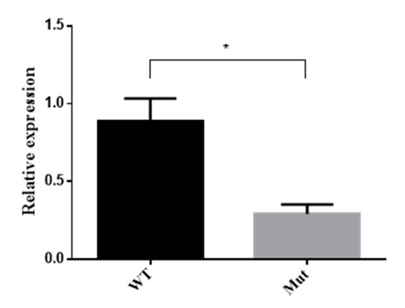 Insects 13 00671 g007