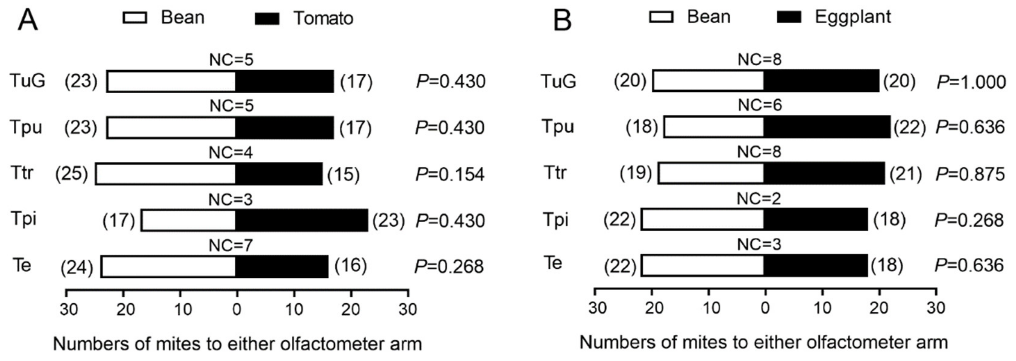 Insects 13 00705 g002
