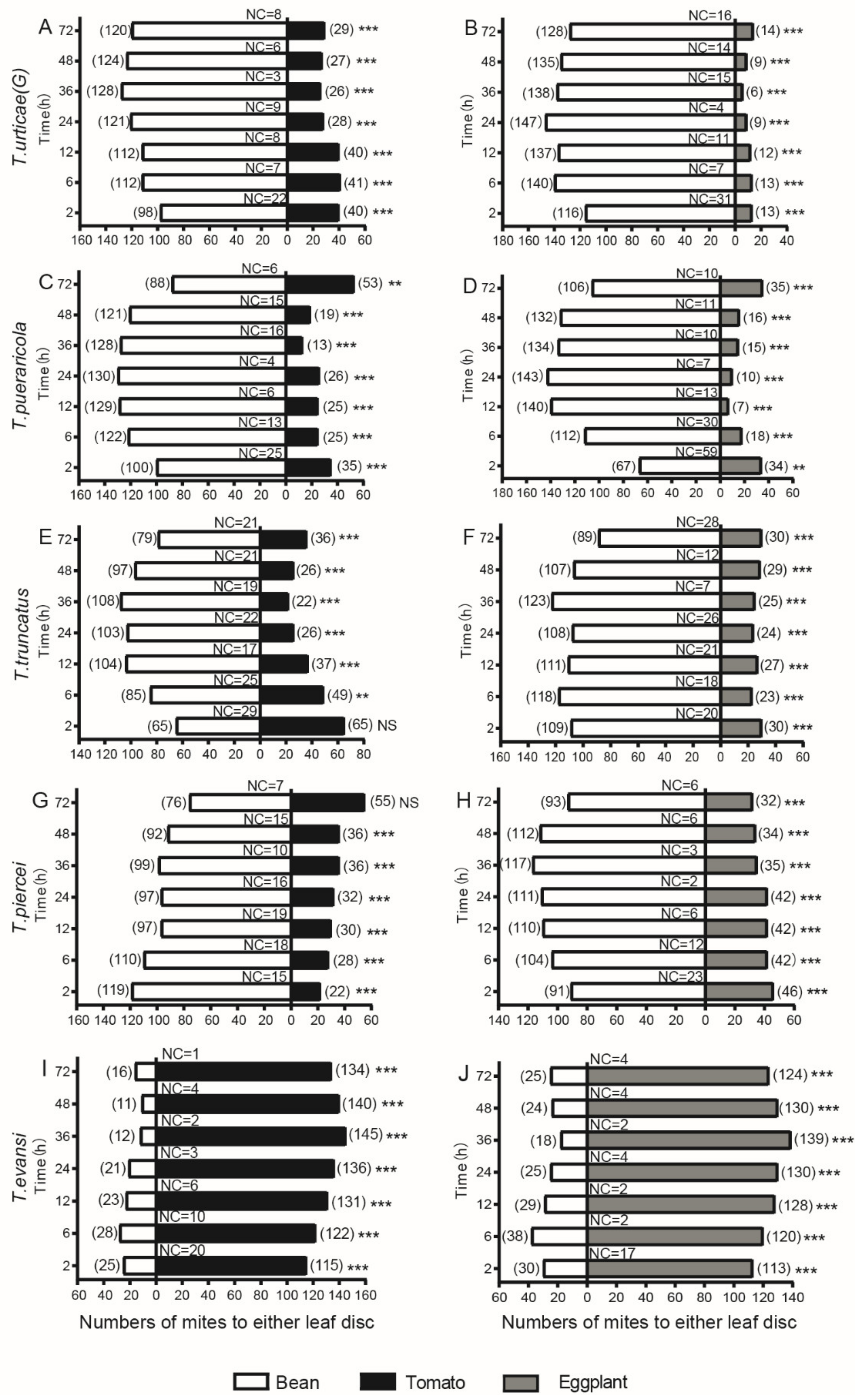 Insects 13 00705 g003