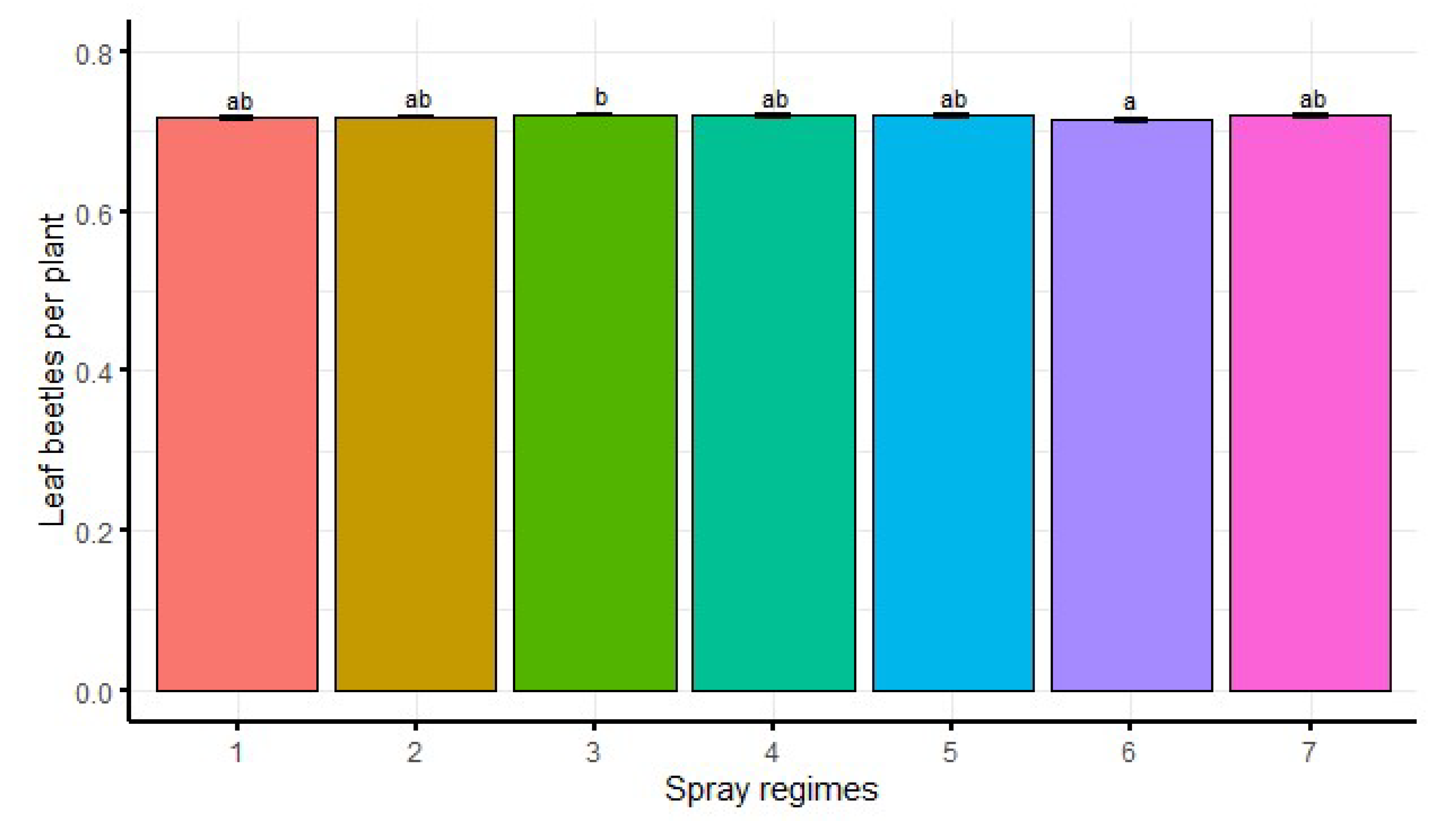 Insects 13 00709 g003