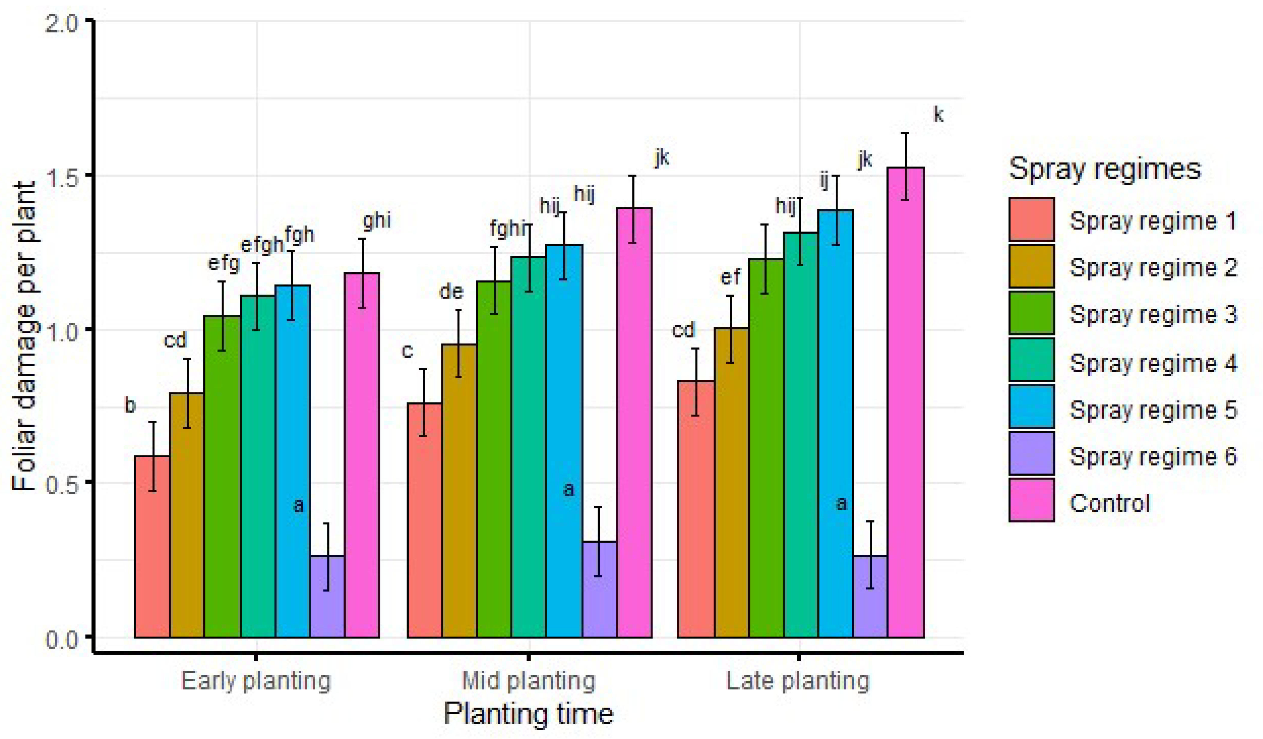 Insects 13 00709 g004