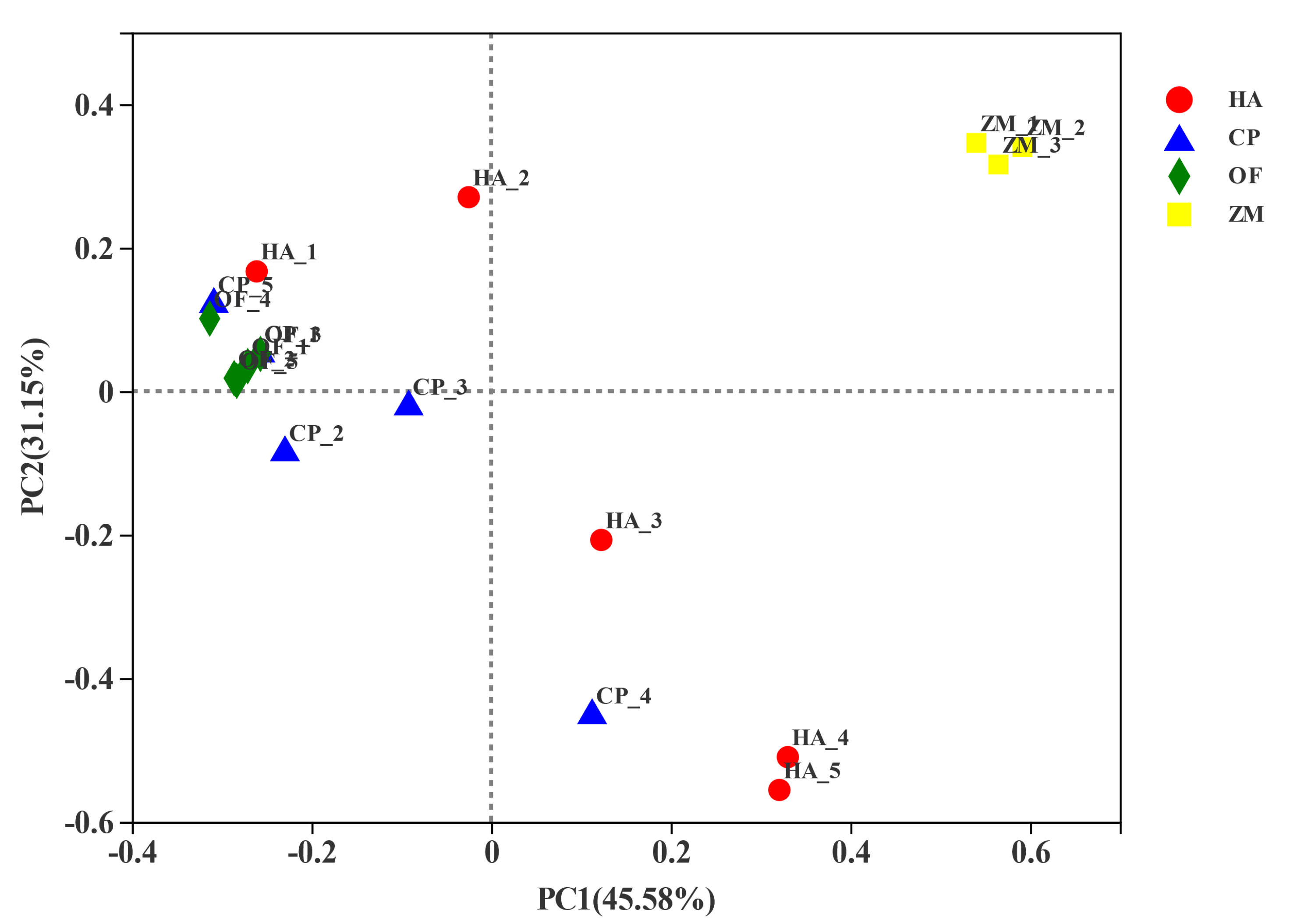 Insects 13 00740 g004