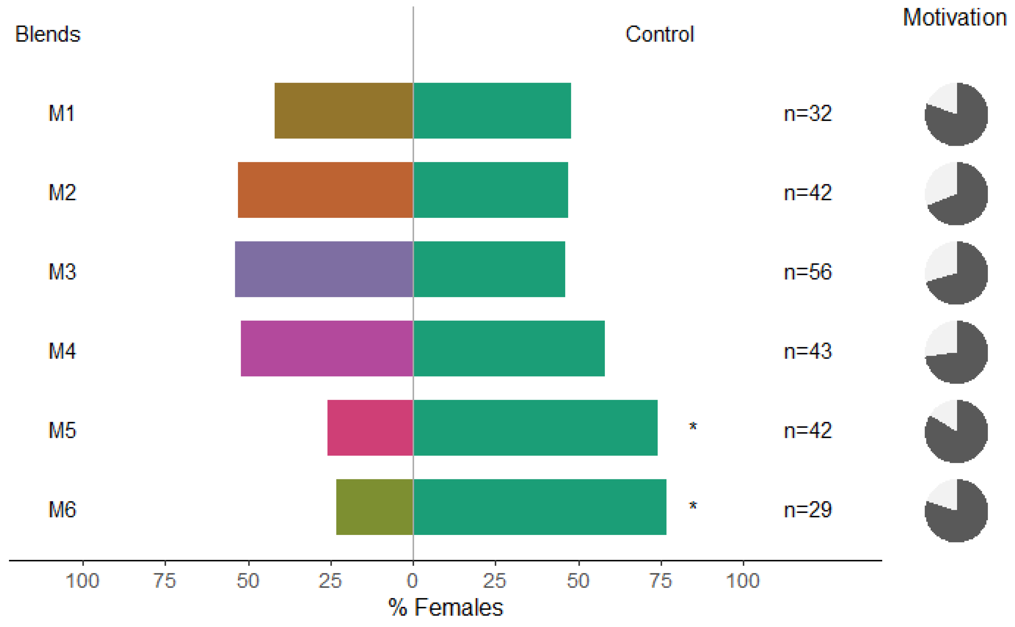 Insects 13 00743 g002