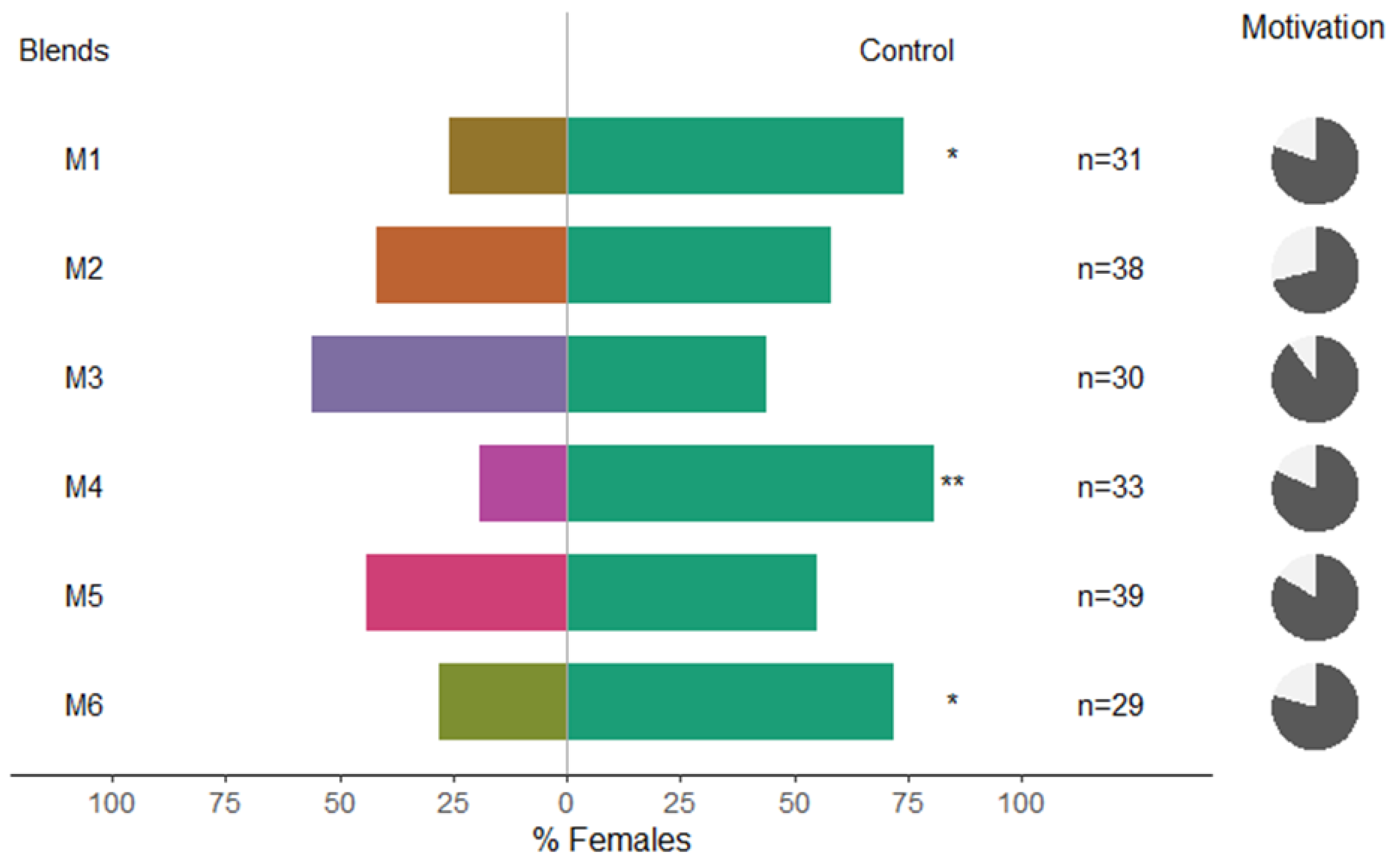 Insects 13 00743 g003