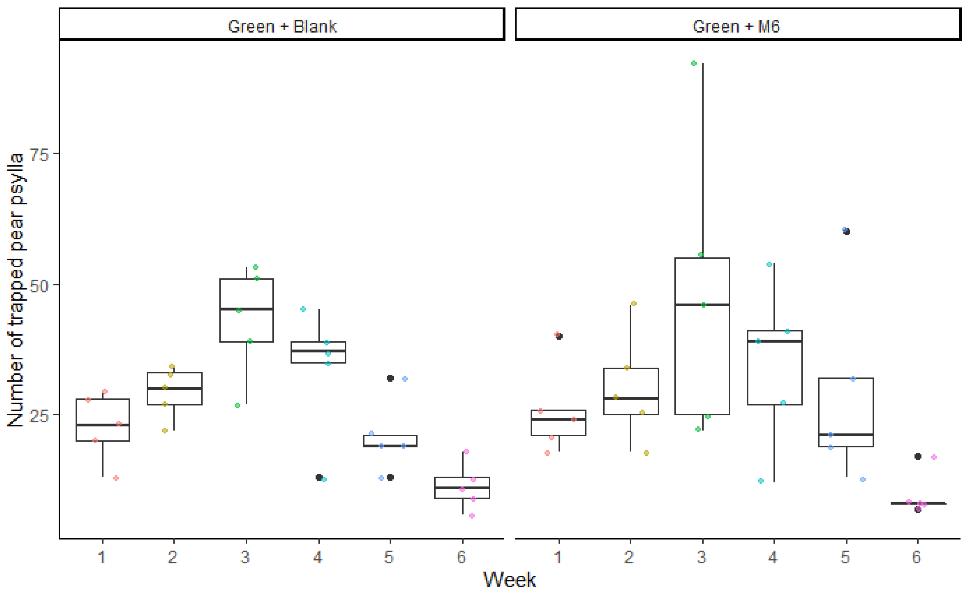 Insects 13 00743 g005